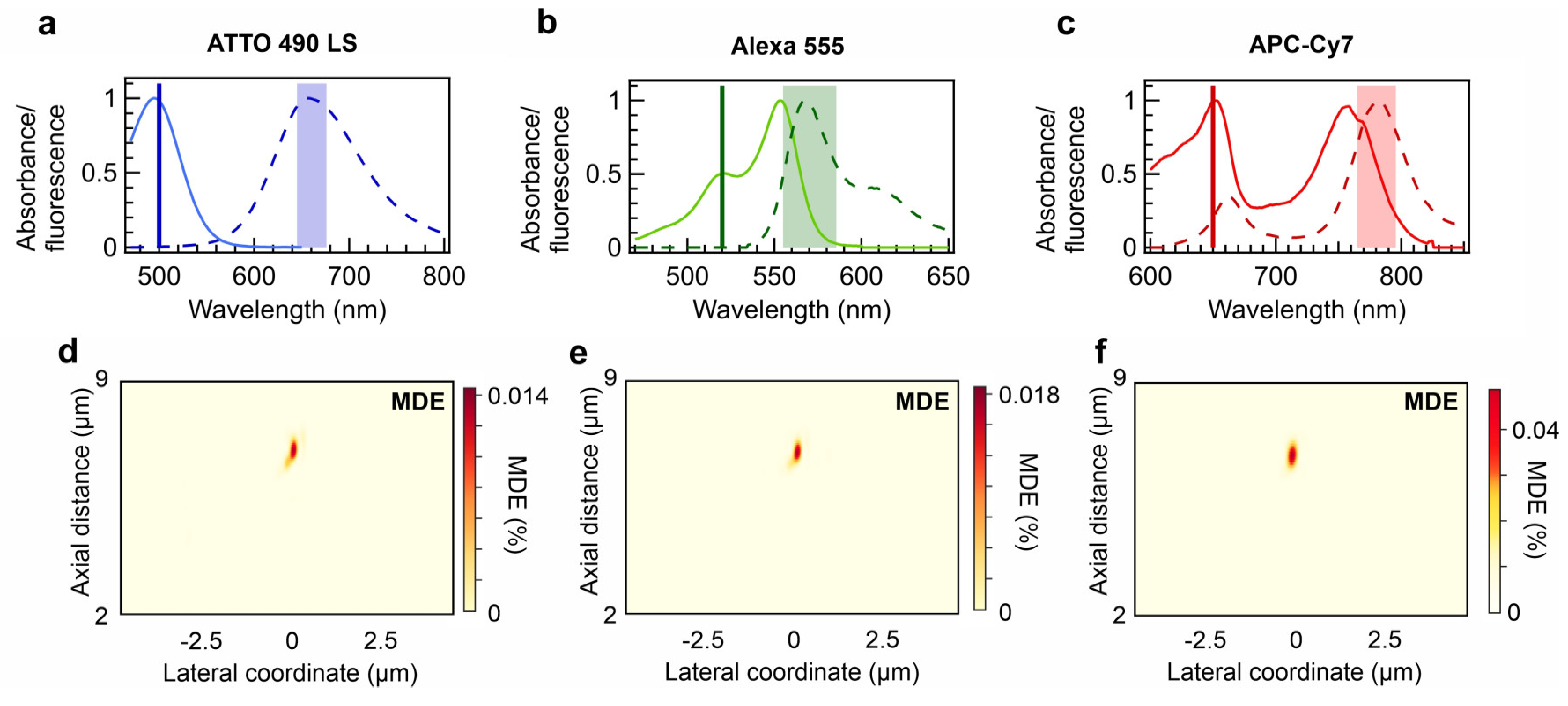 Preprints 139494 g004