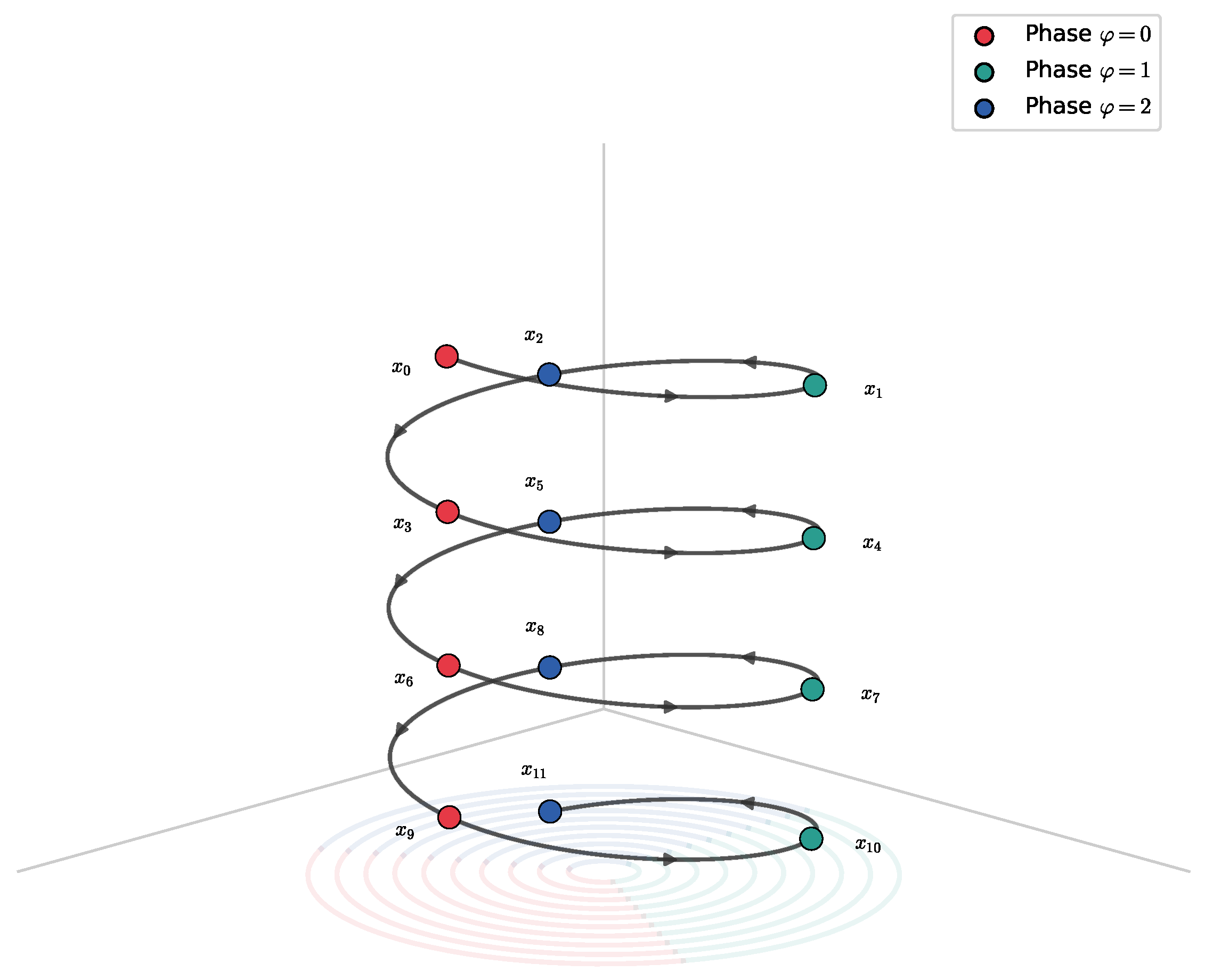 Preprints 195382 g002