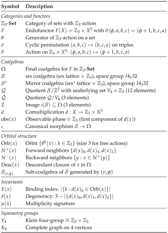 Preprints 195382 i001