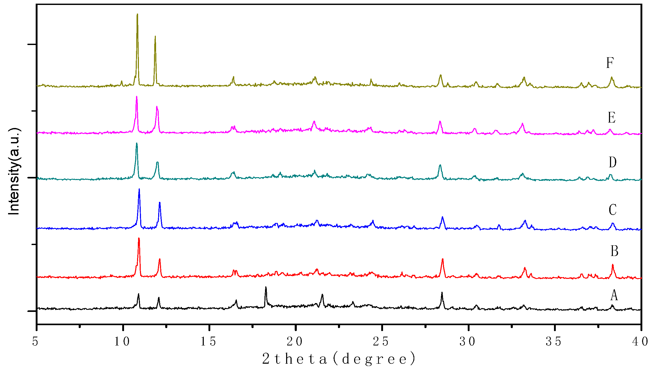 Preprints 95569 g002
