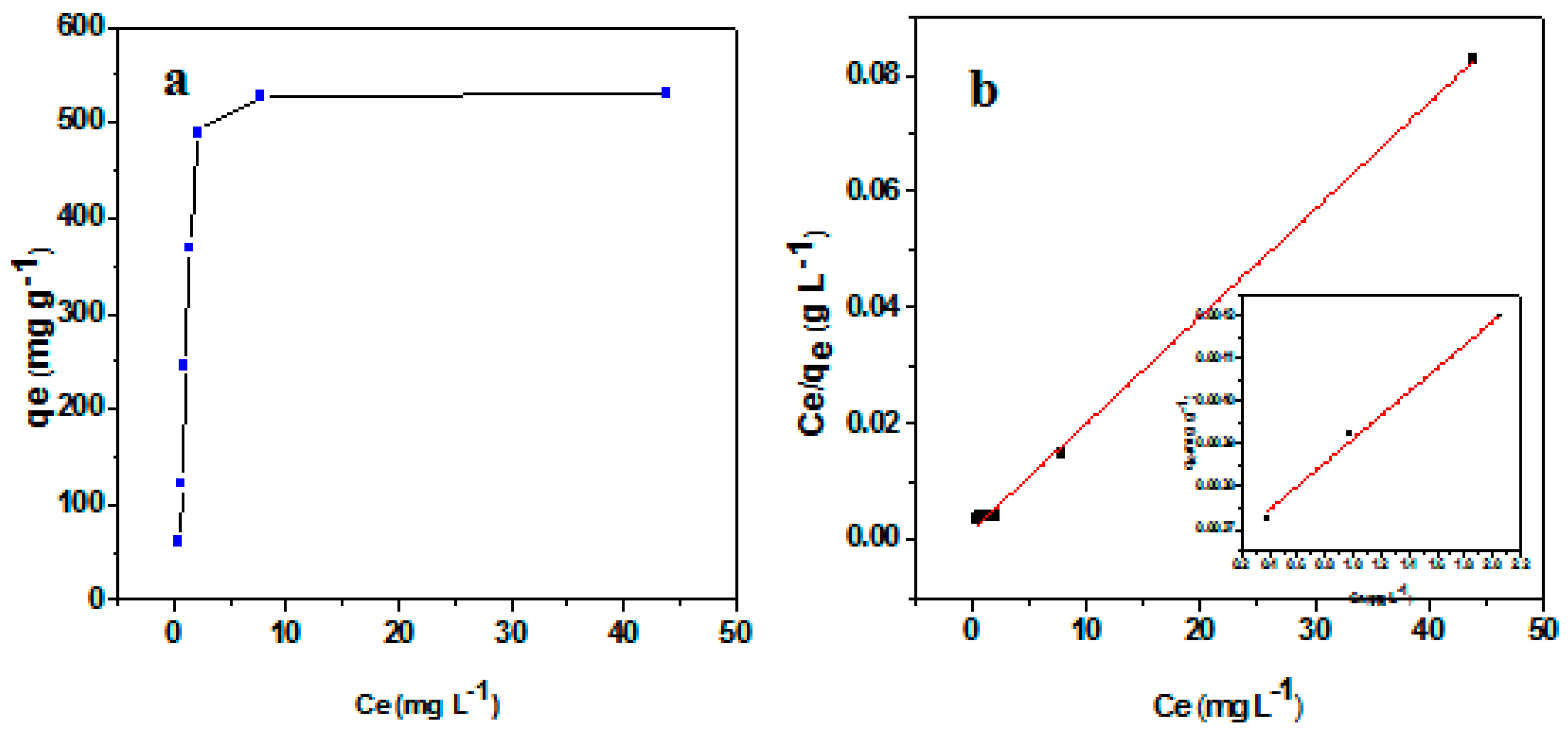 Preprints 95569 g005