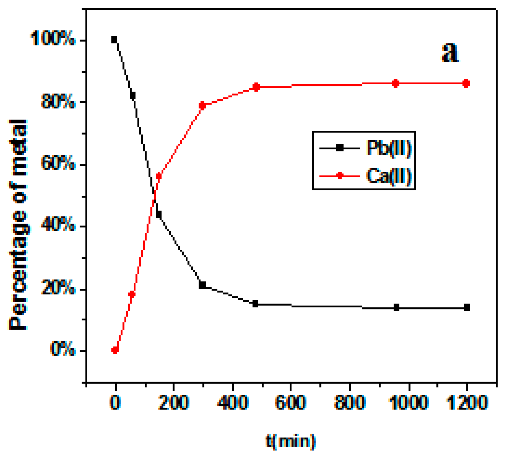 Preprints 95569 g006