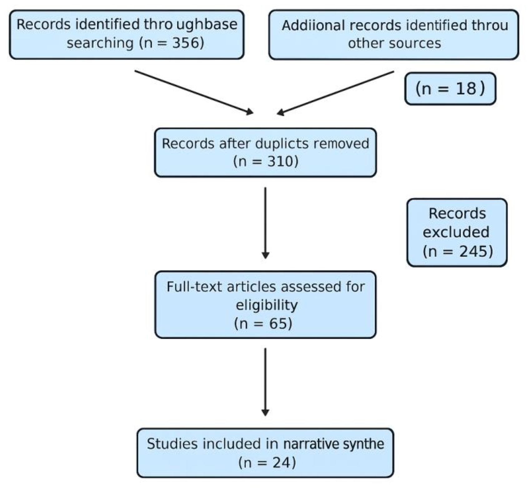 Preprints 176270 g001