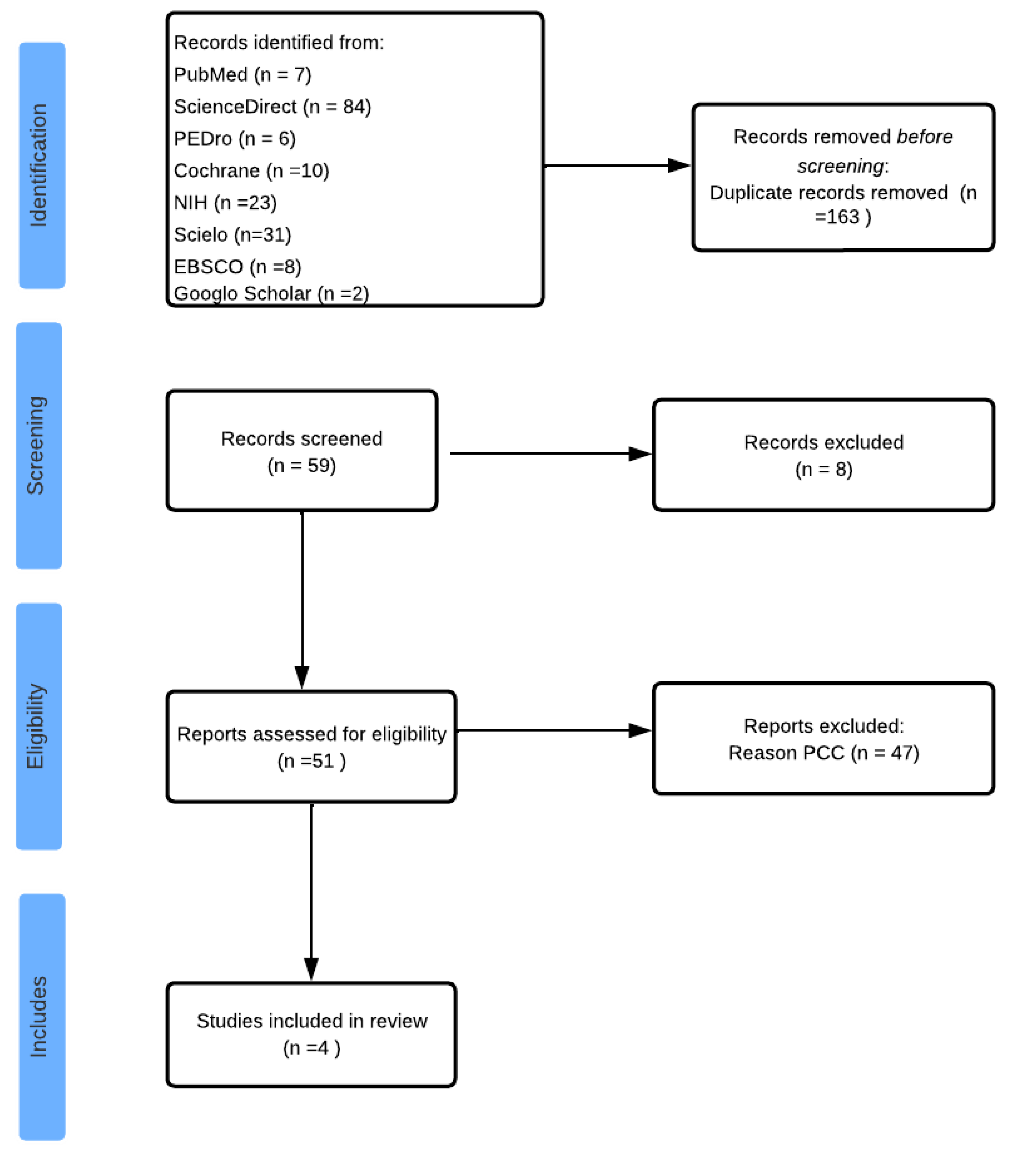 Preprints 169739 g001