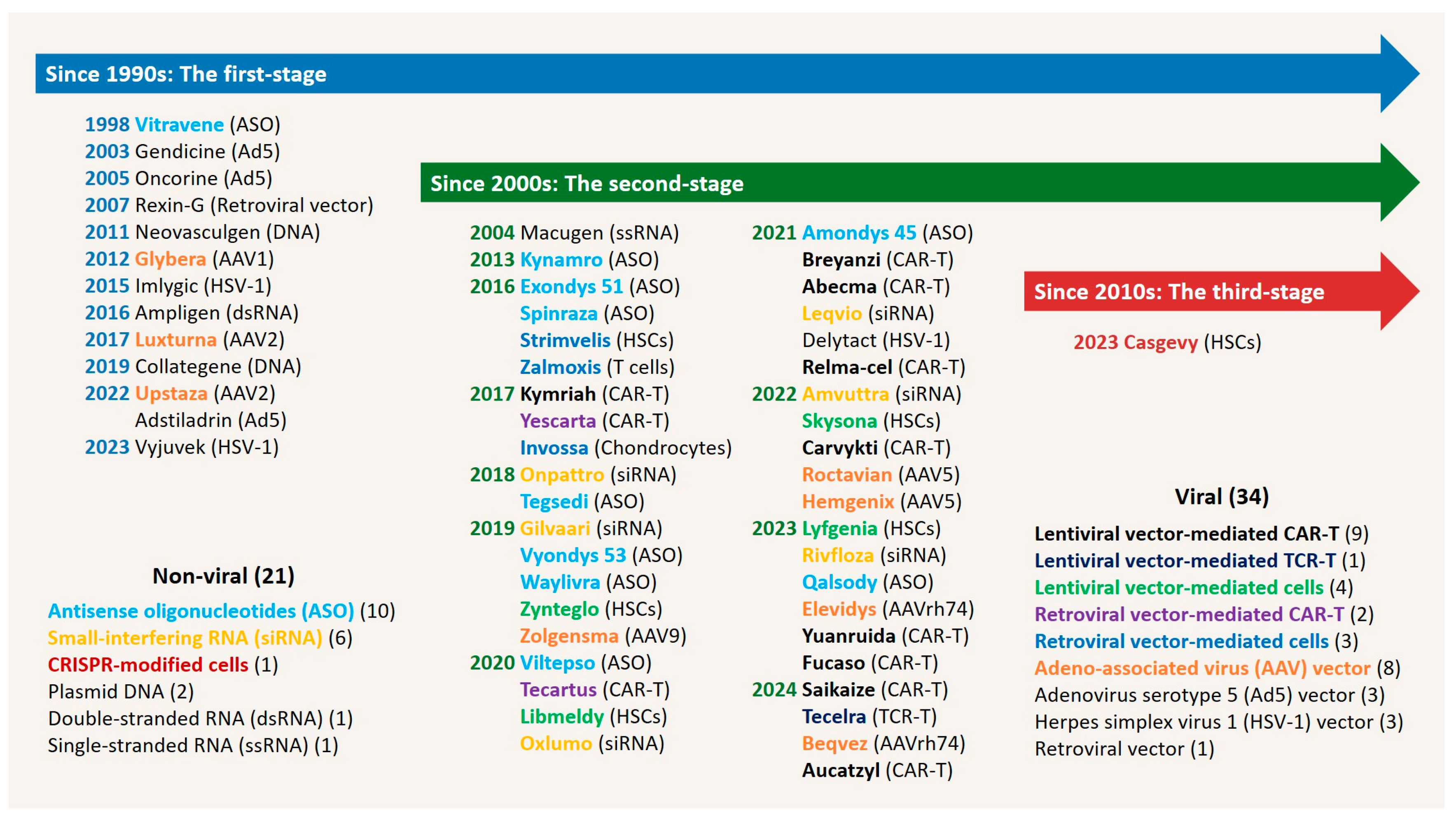 Preprints 159041 g001