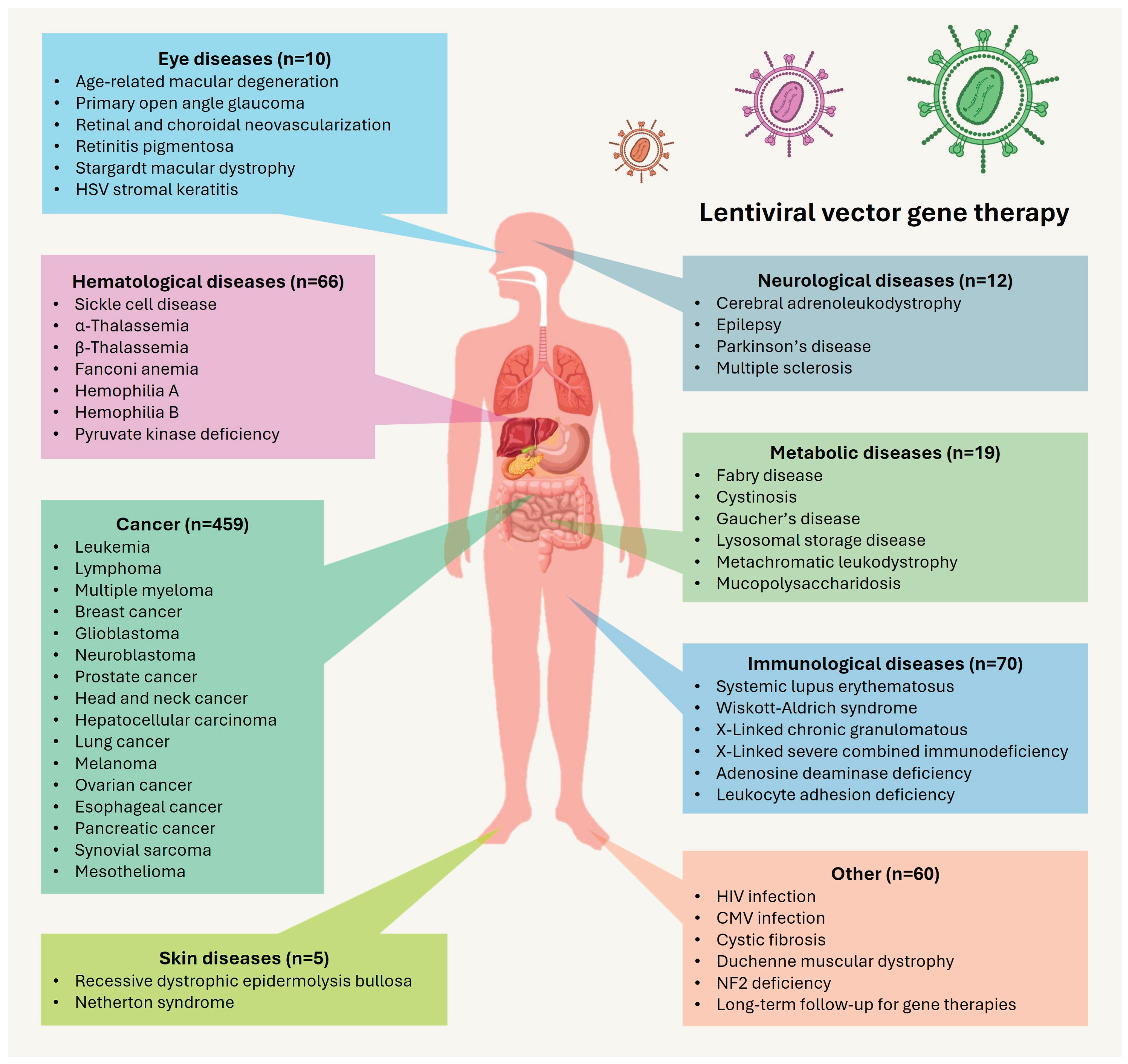 Preprints 159041 g002