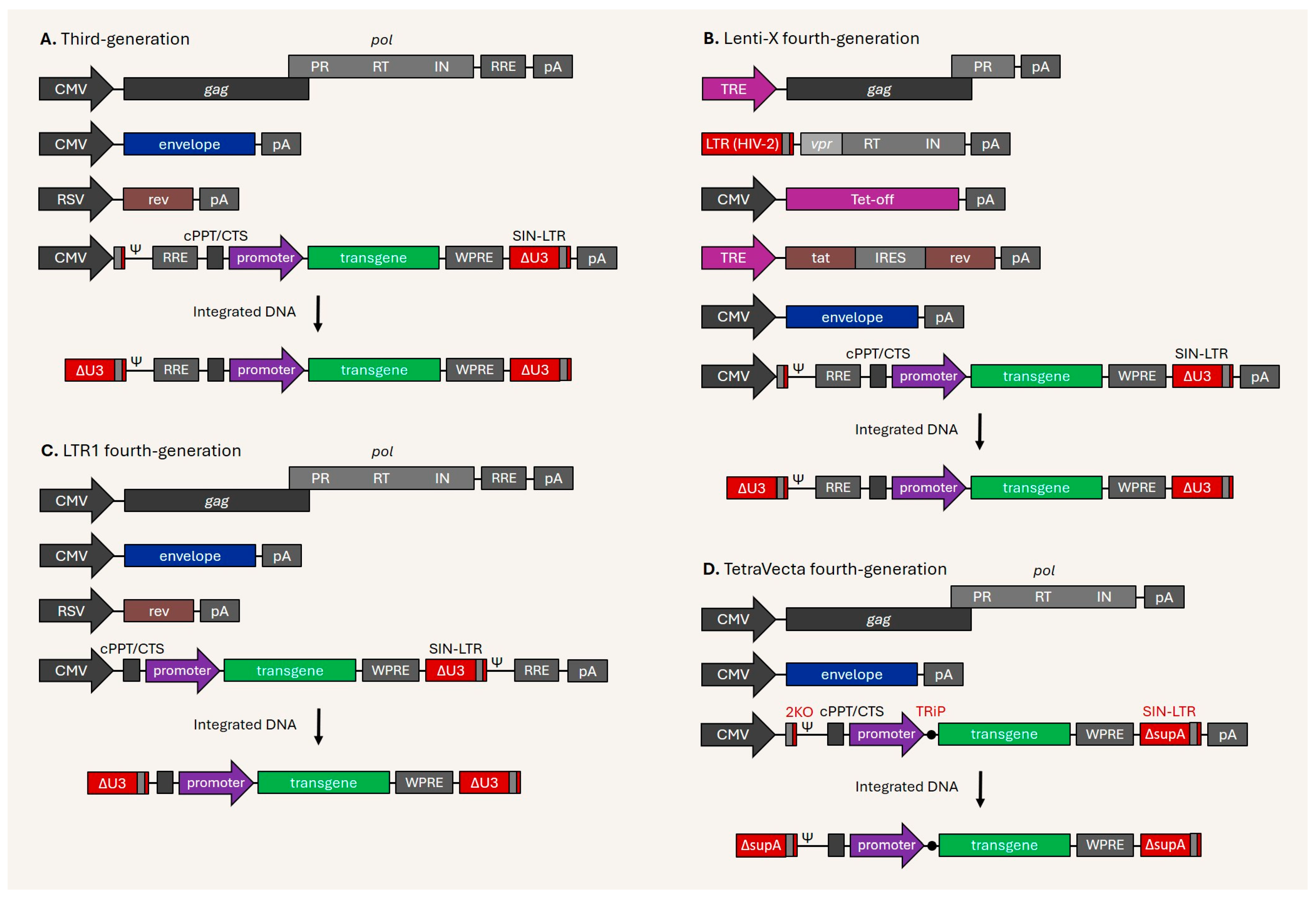 Preprints 159041 g004
