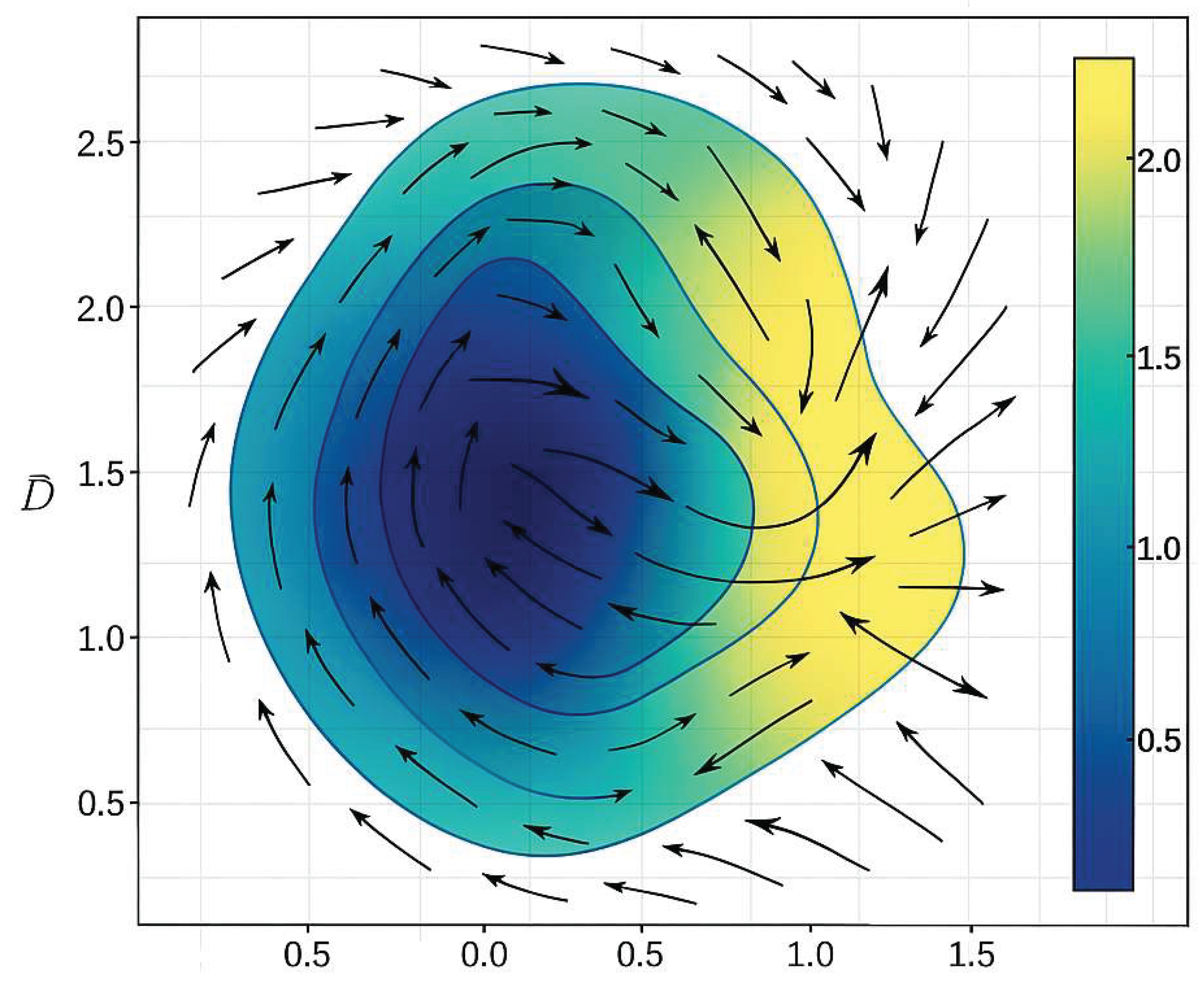 Preprints 189534 g001