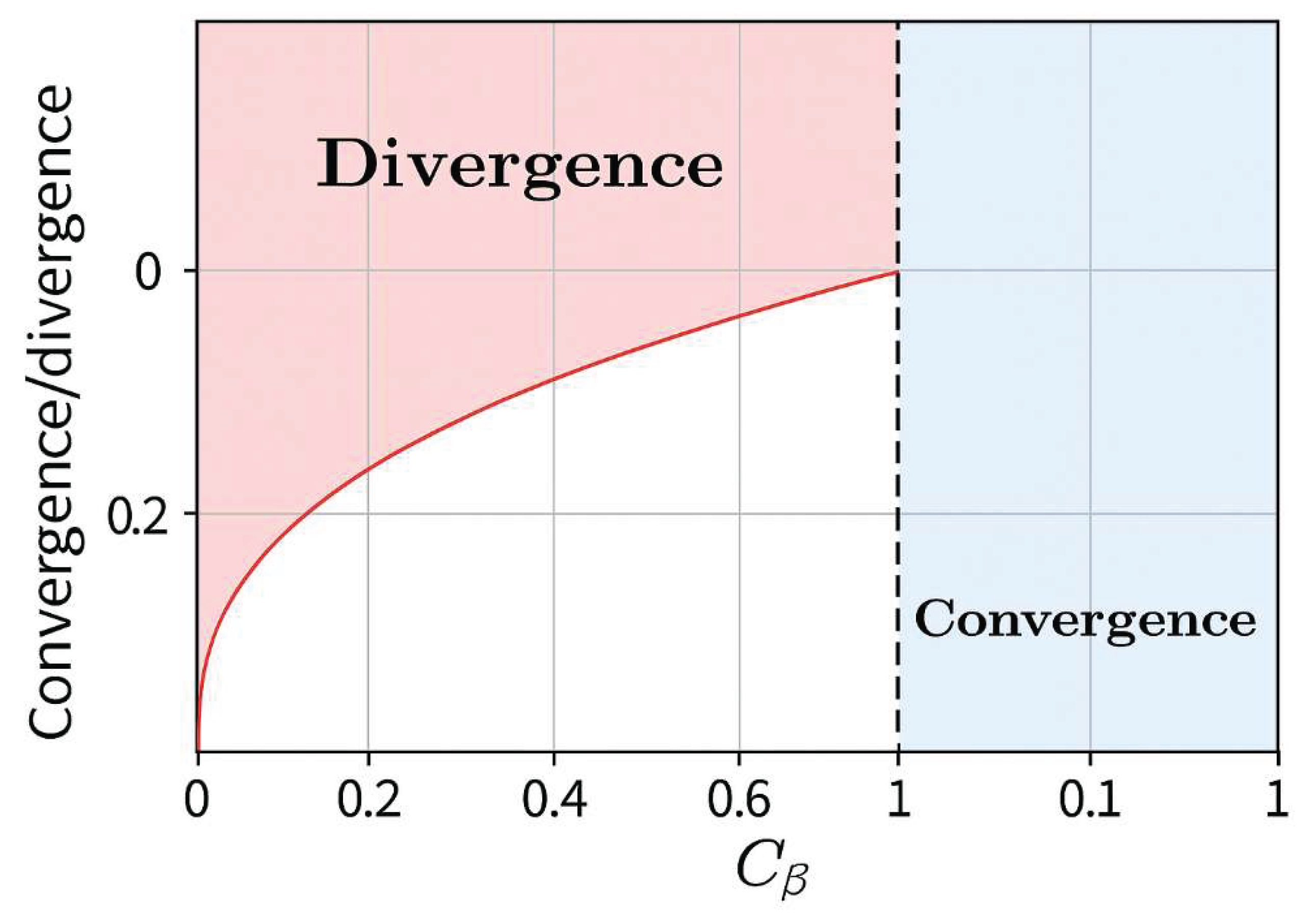 Preprints 189534 g003