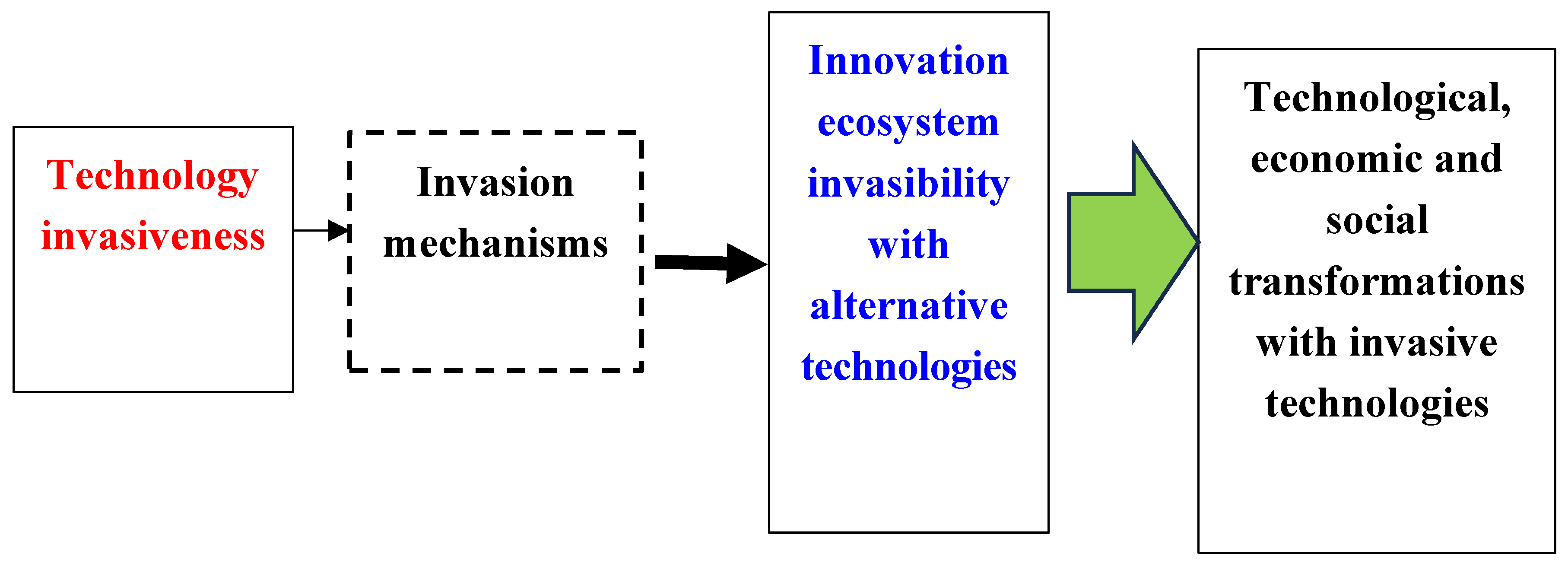 Preprints 121555 g001