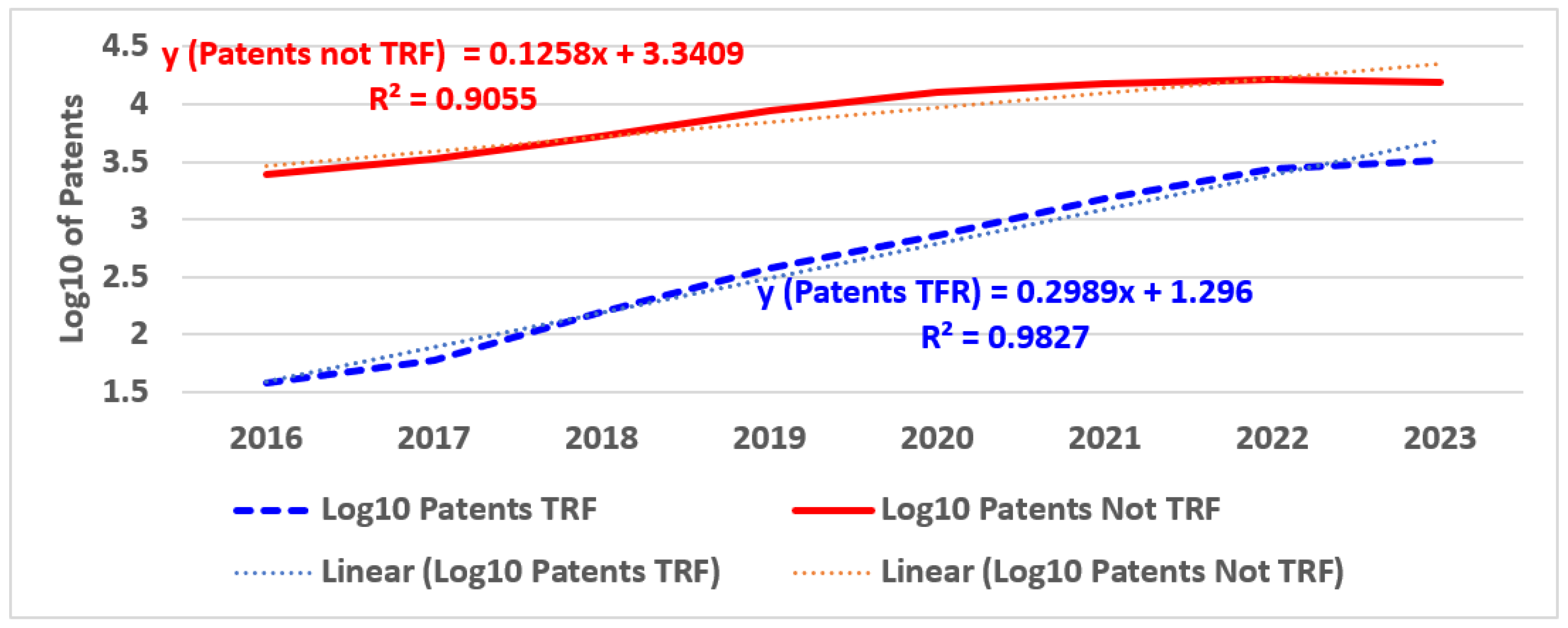 Preprints 121555 g002