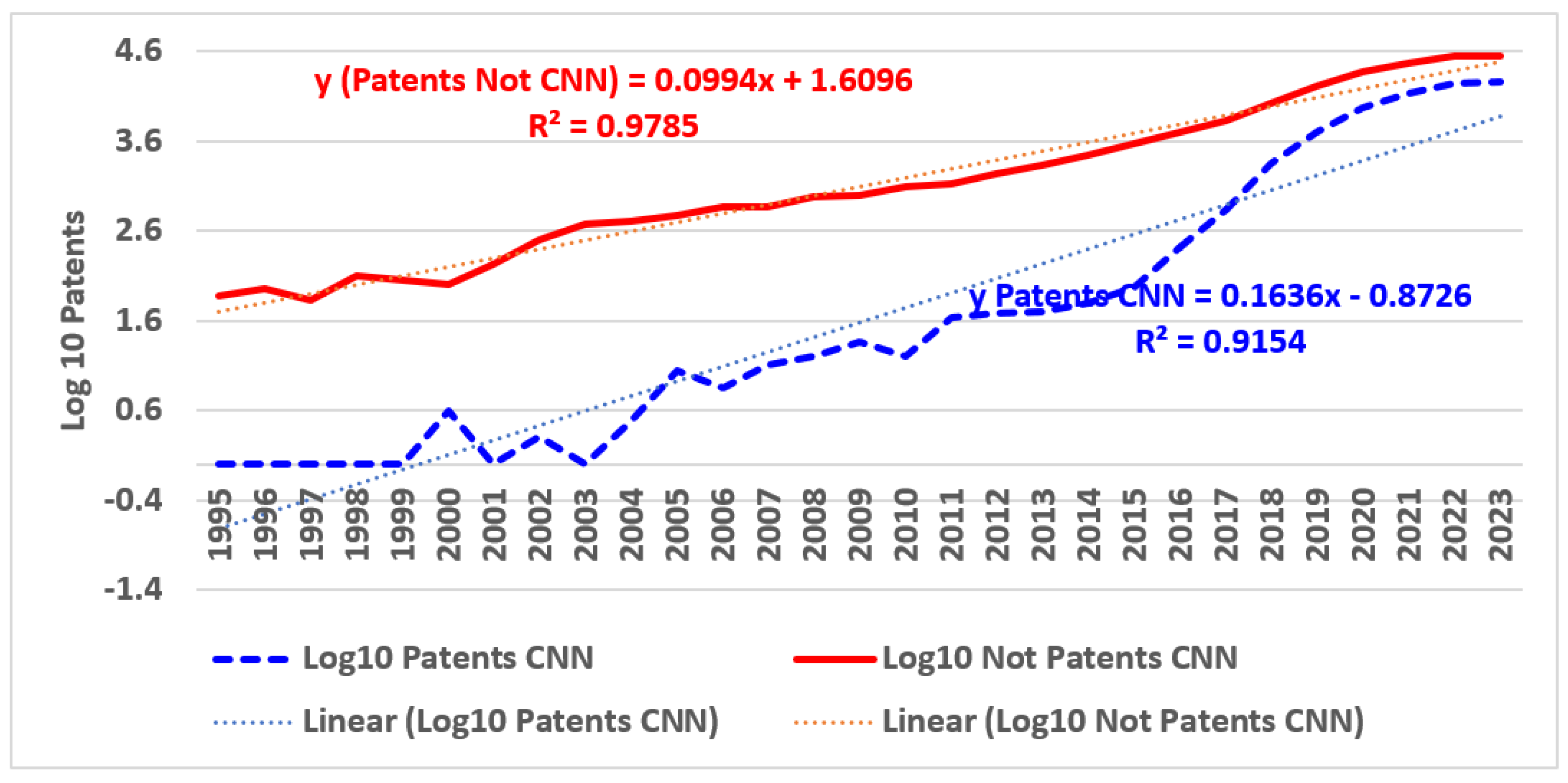 Preprints 121555 g003