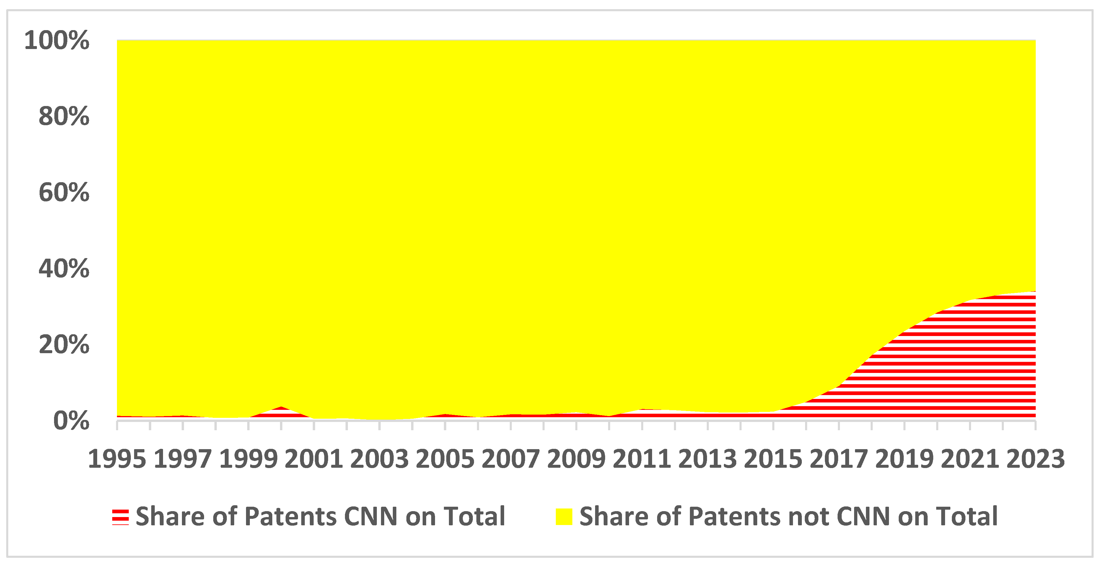 Preprints 121555 g005