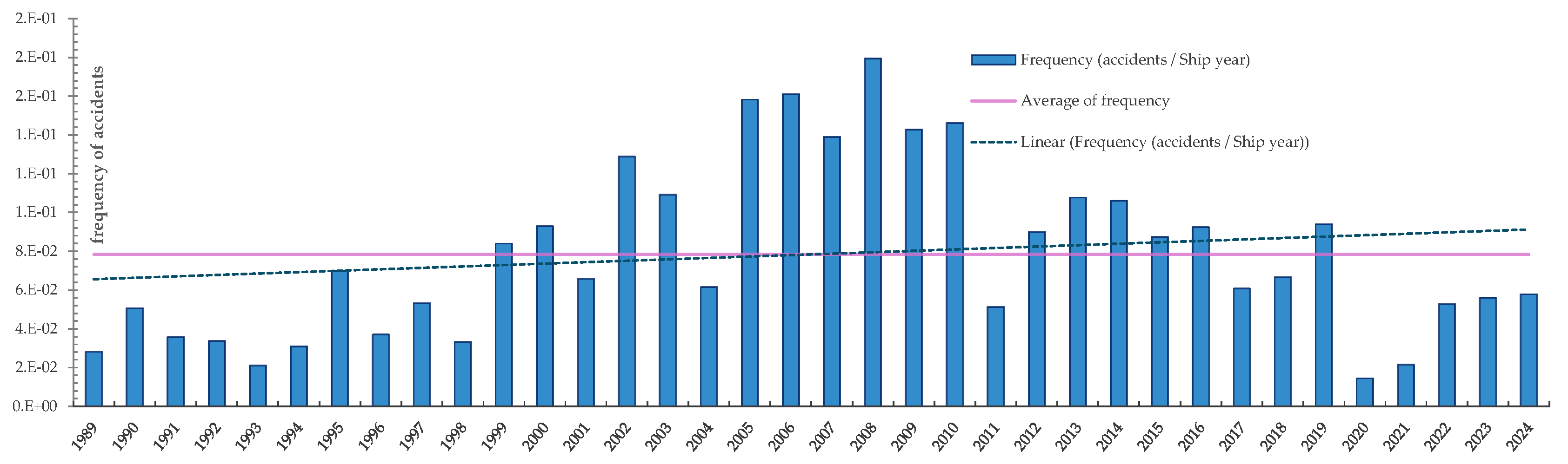 Preprints 176123 g002