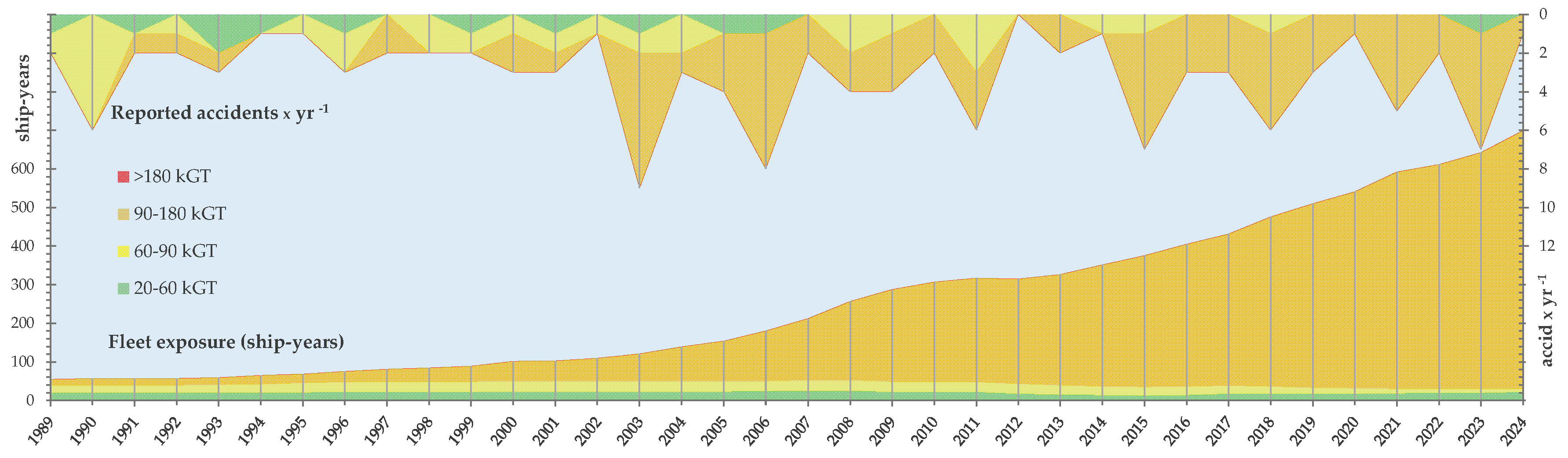 Preprints 176123 g003