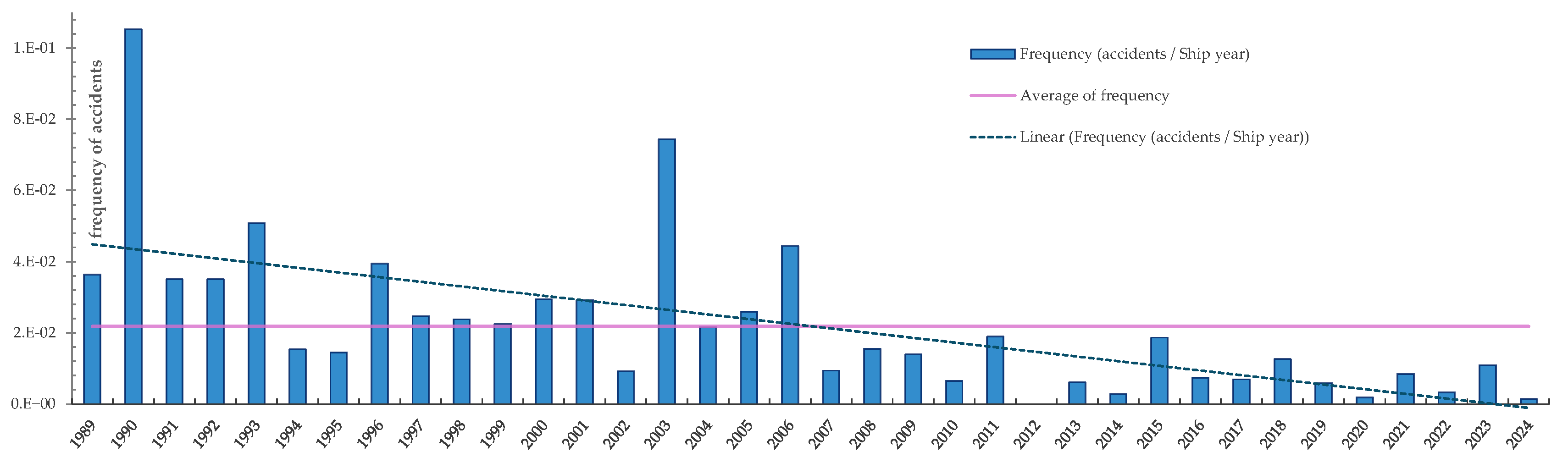 Preprints 176123 g004