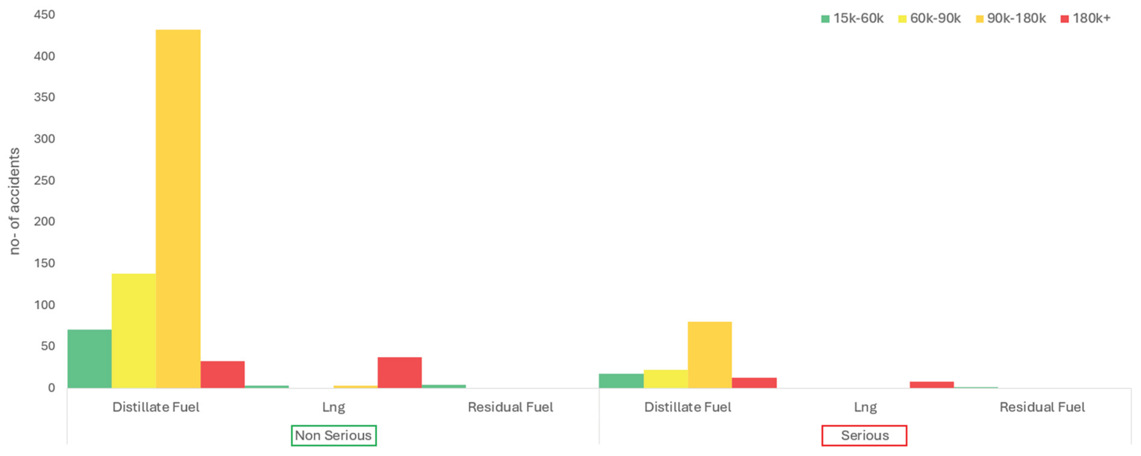 Preprints 176123 g005