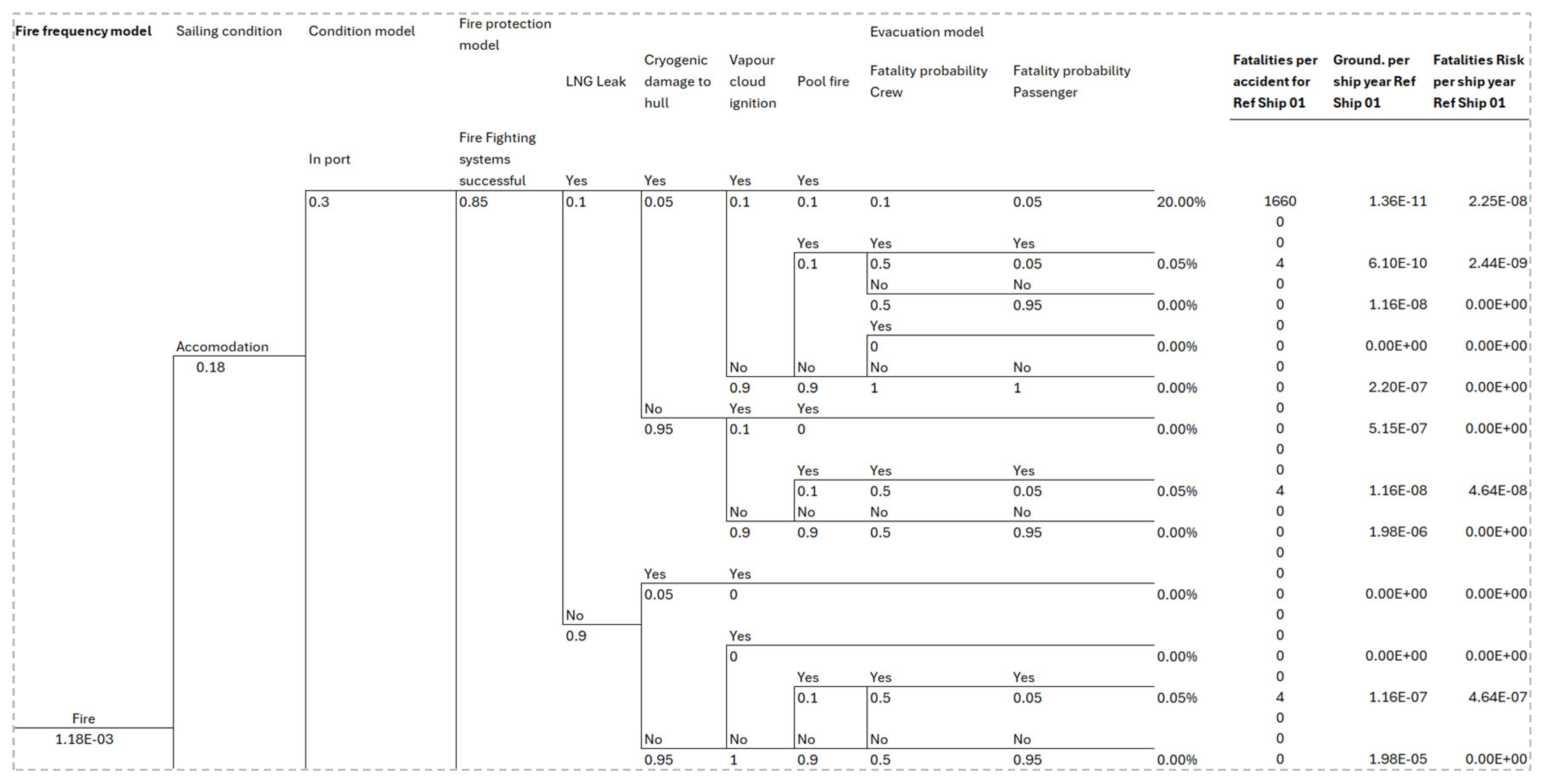 Preprints 176123 g007