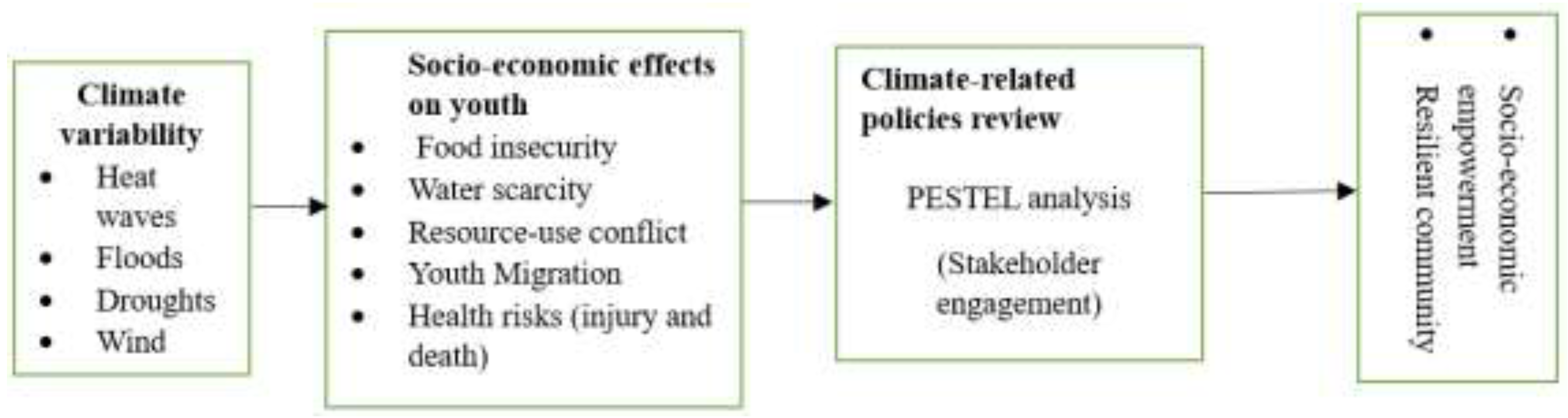 Preprints 208334 g002 Preprints 208334 g002