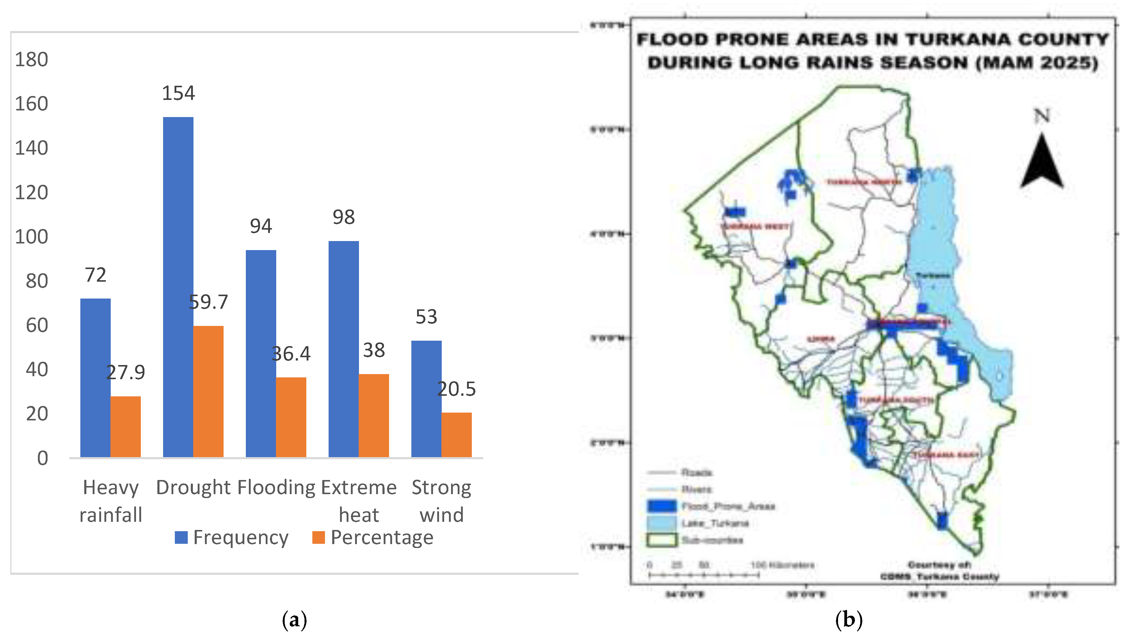 Preprints 208334 g003 Preprints 208334 g003