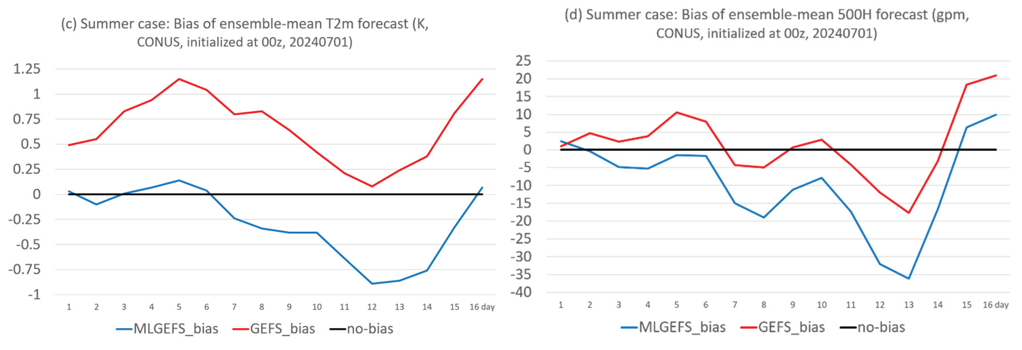 Preprints 177350 g002b