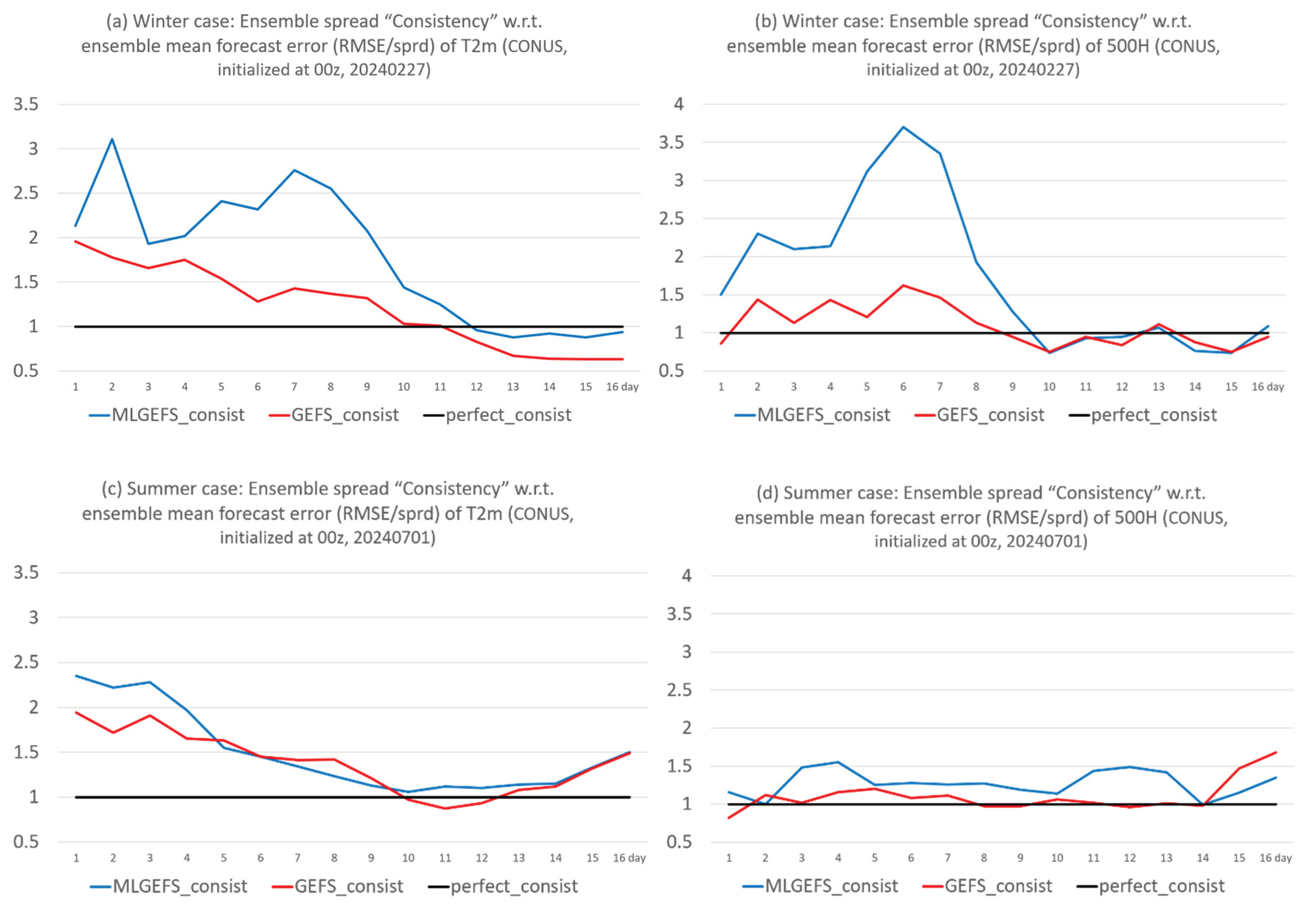 Preprints 177350 g008