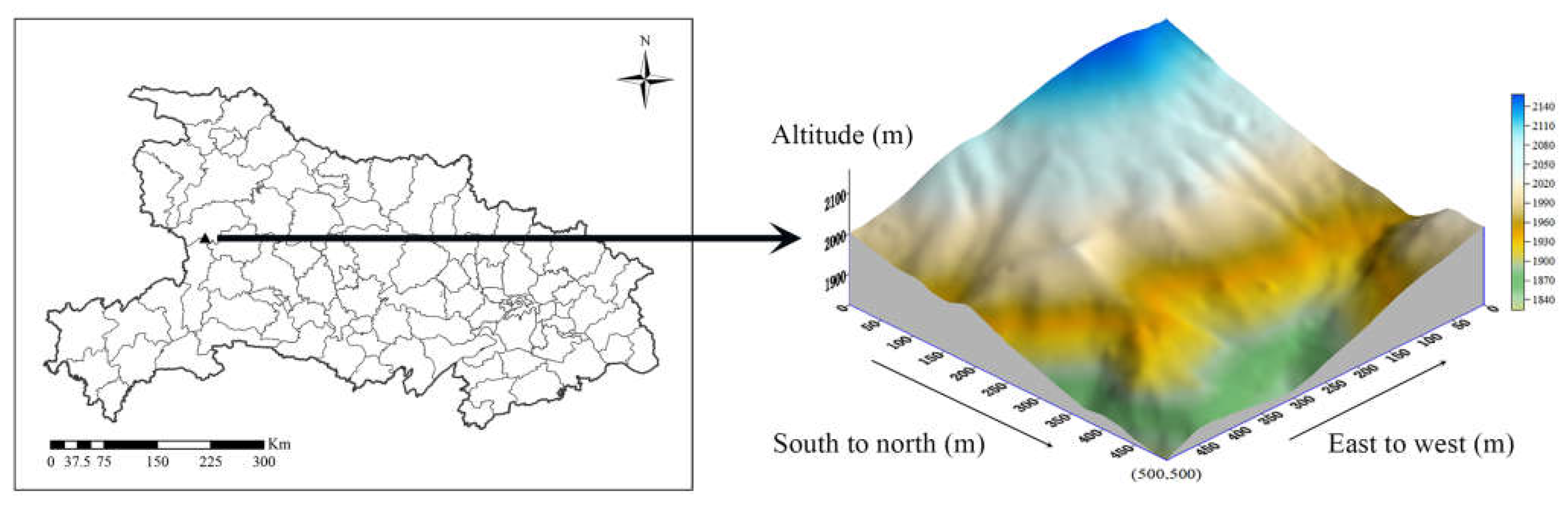Preprints 150147 g001