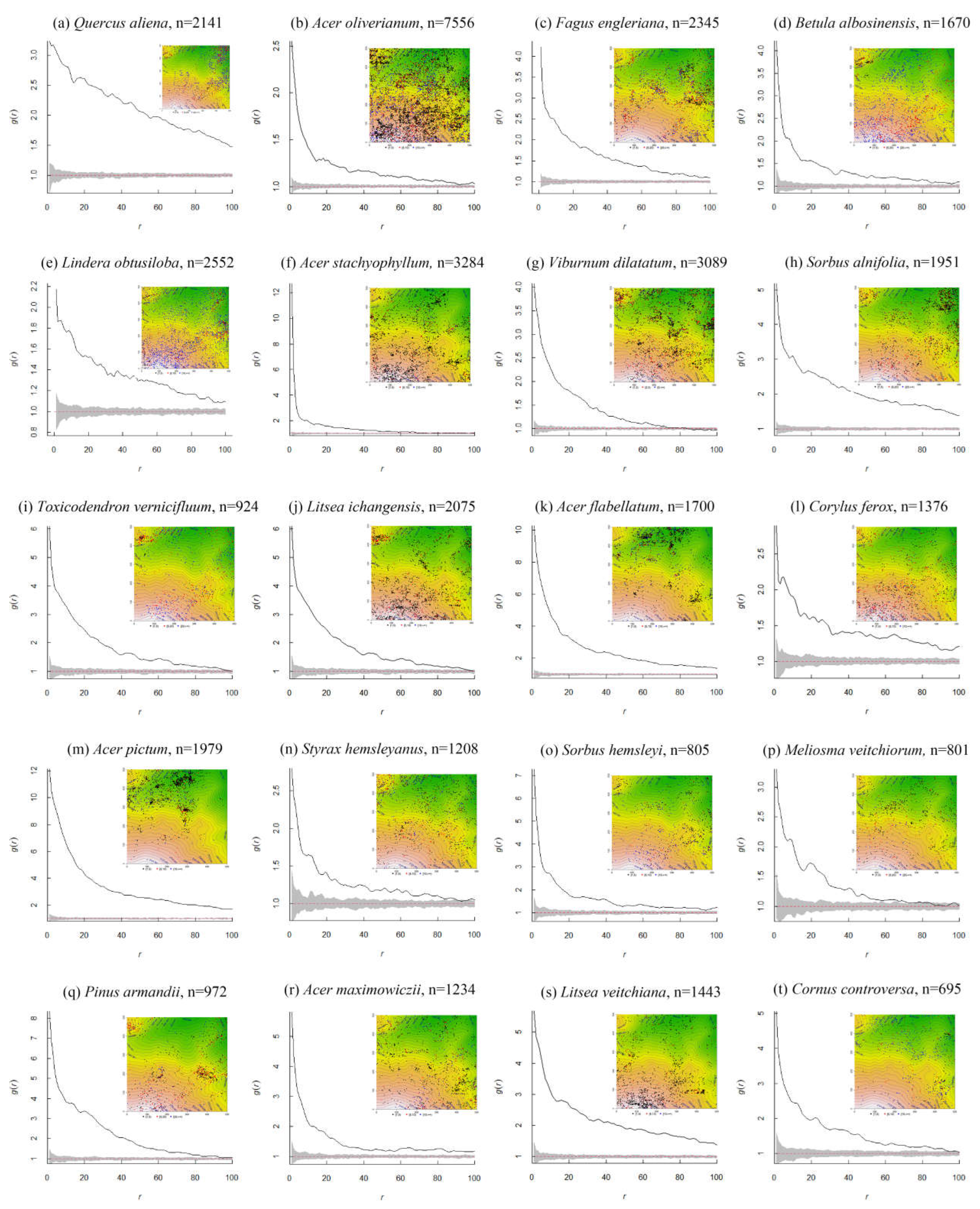 Preprints 150147 g002