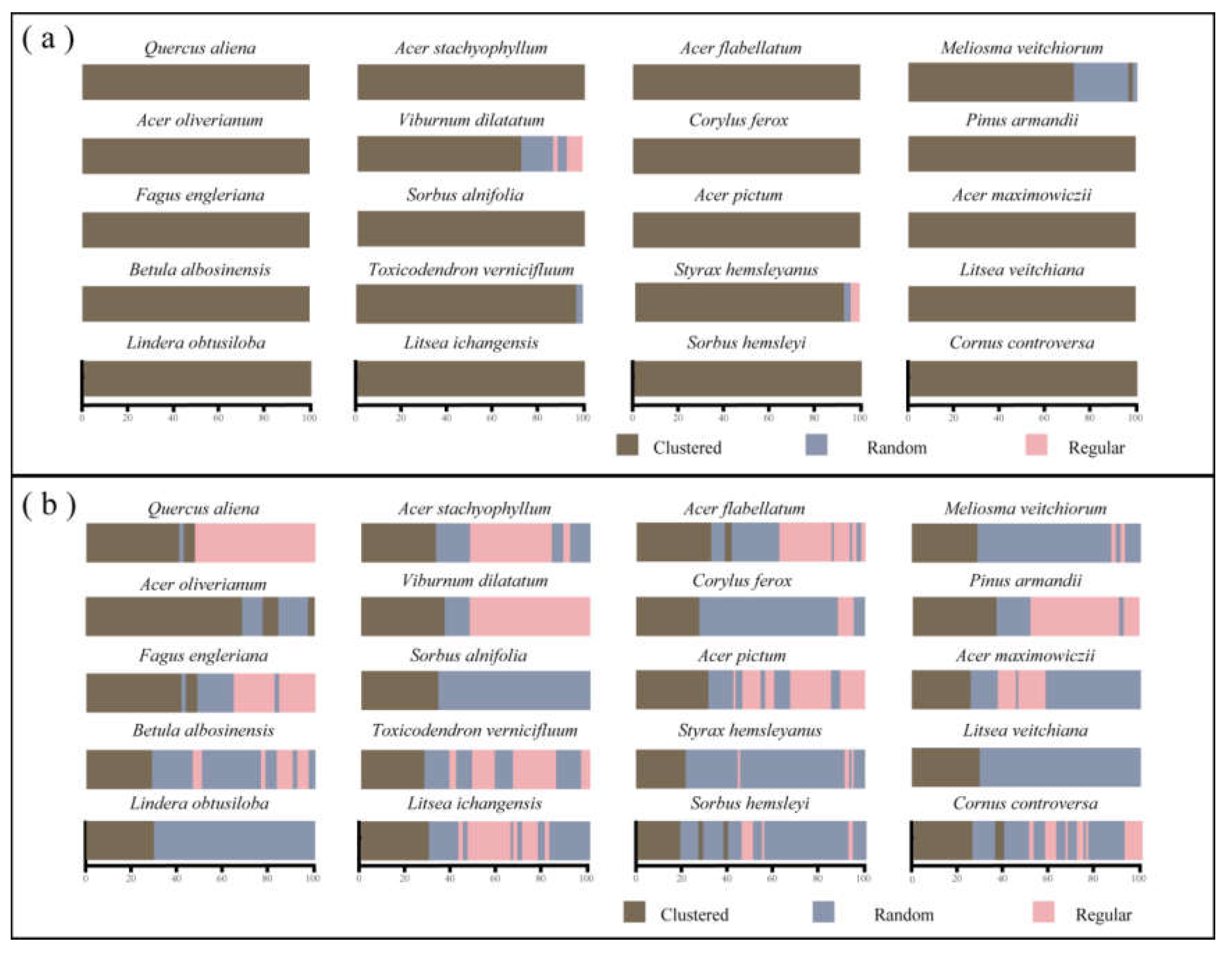 Preprints 150147 g003