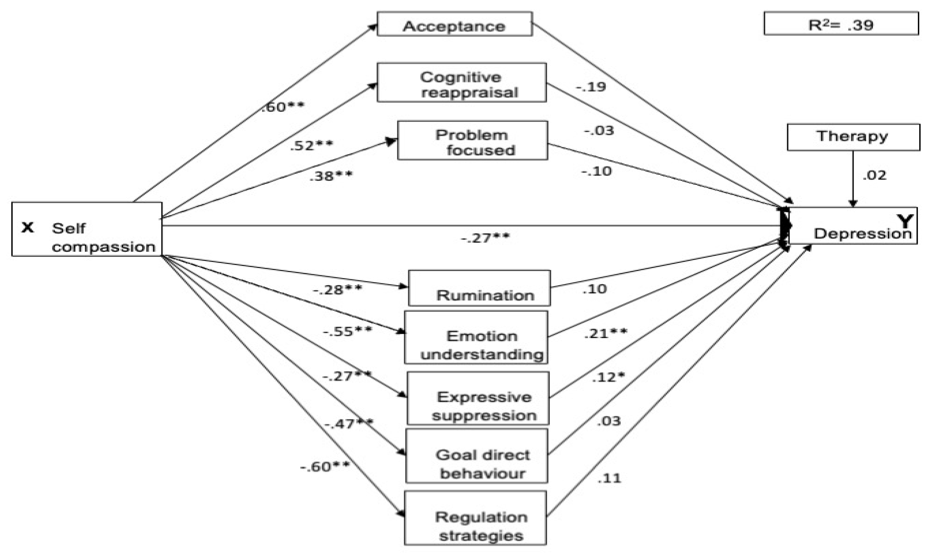 Preprints 142552 g001