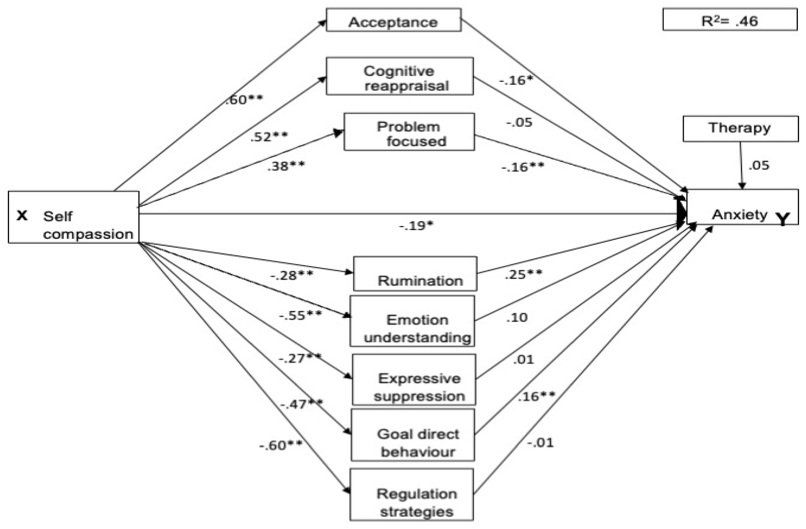 Preprints 142552 g002
