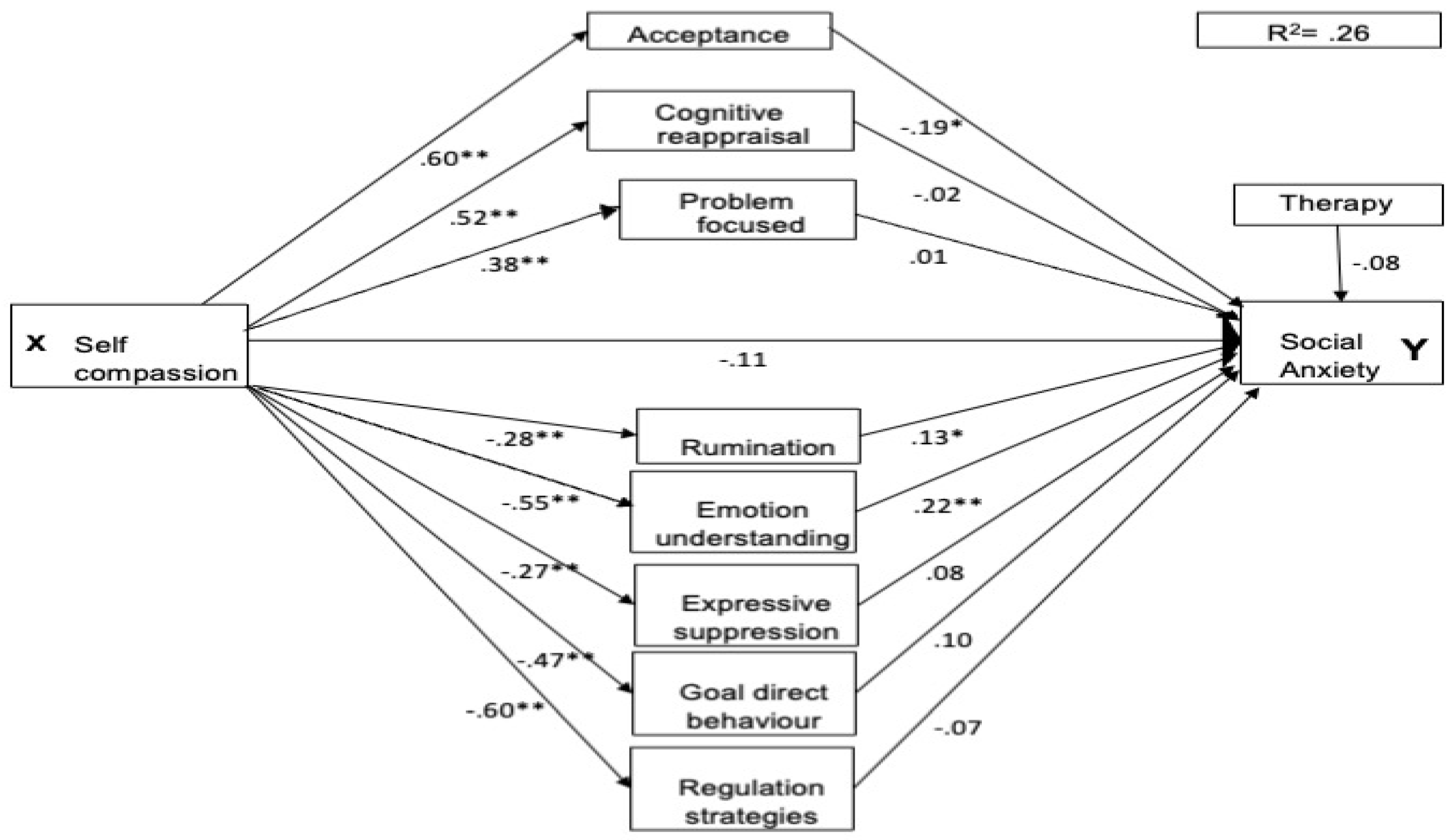 Preprints 142552 g003