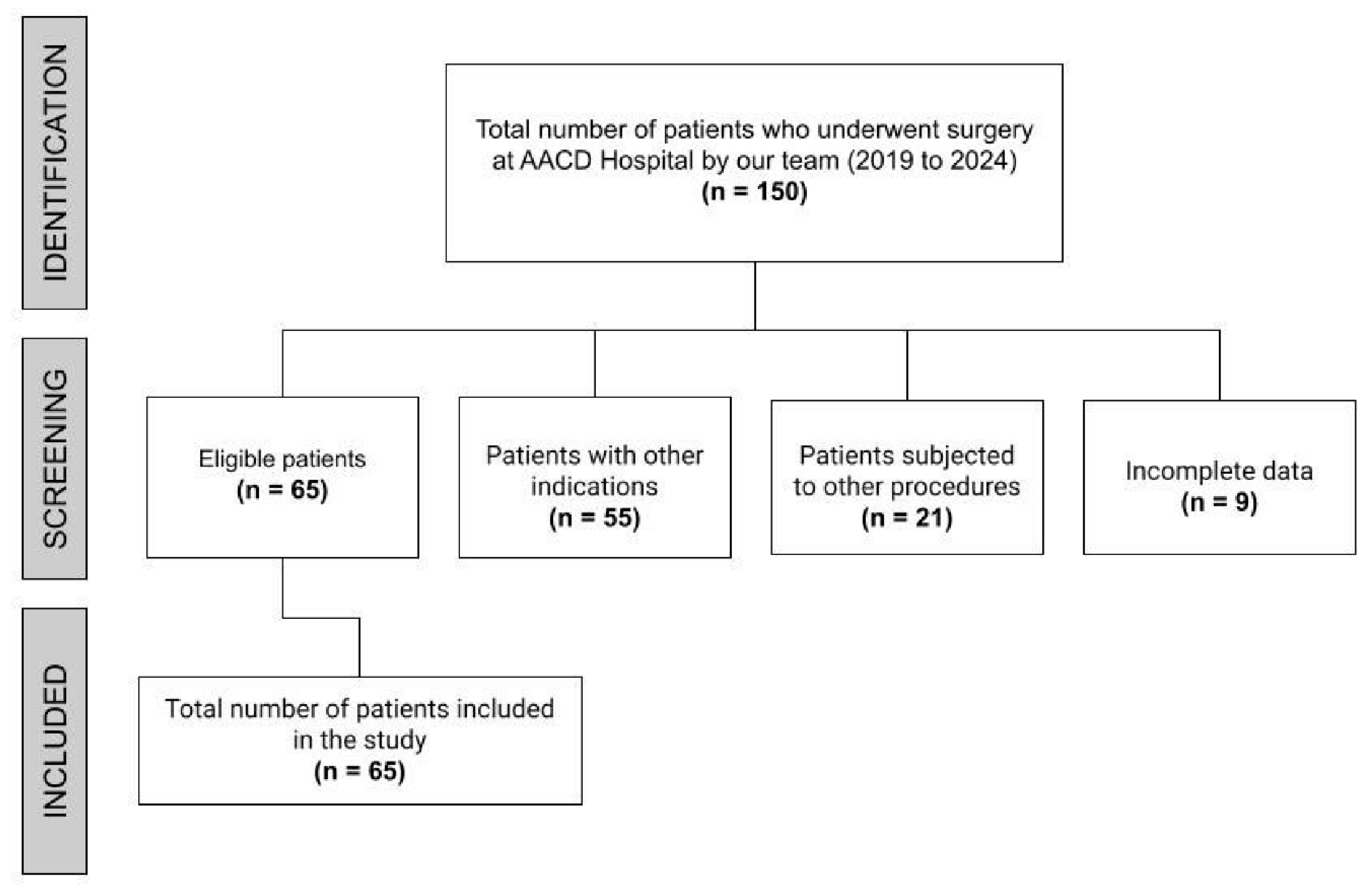 Preprints 143561 g001