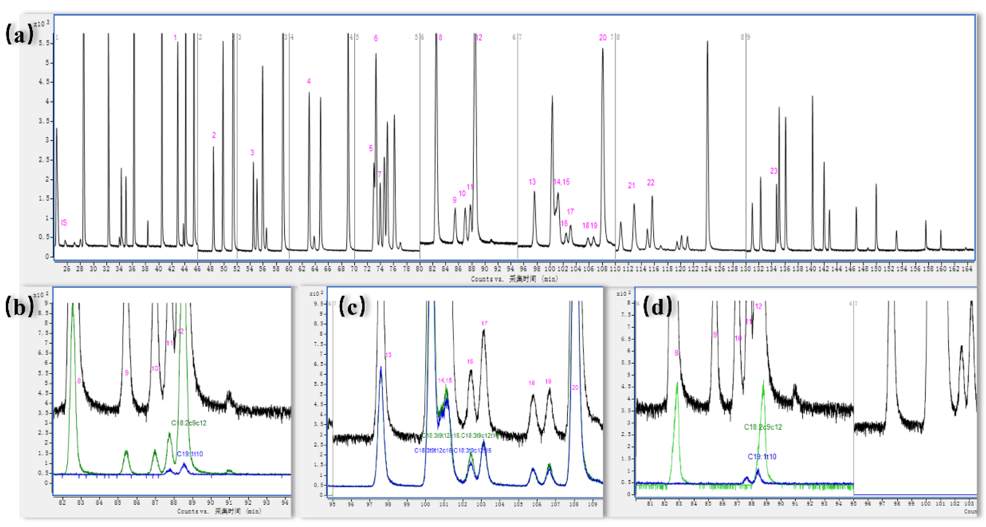 Preprints 161213 g001
