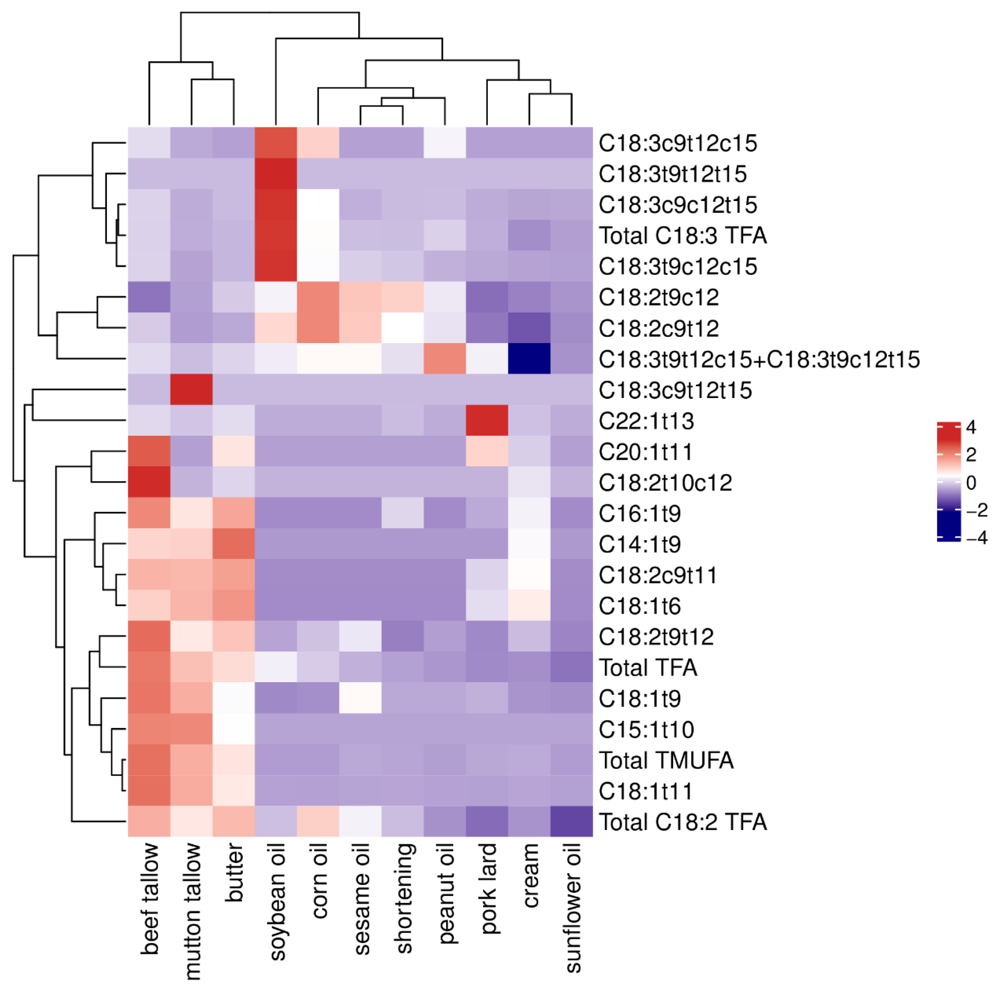 Preprints 161213 g002