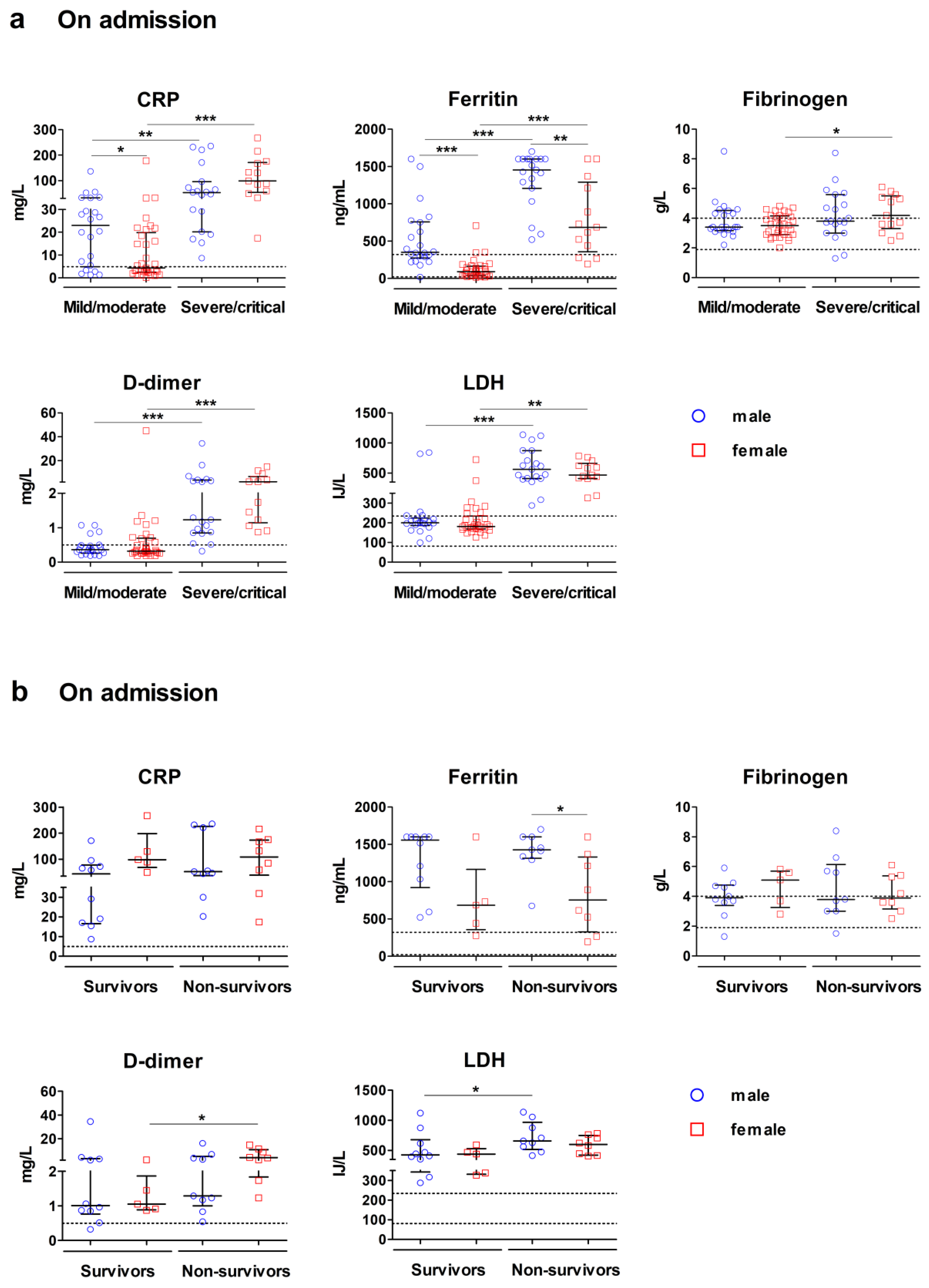 Preprints 207730 g001