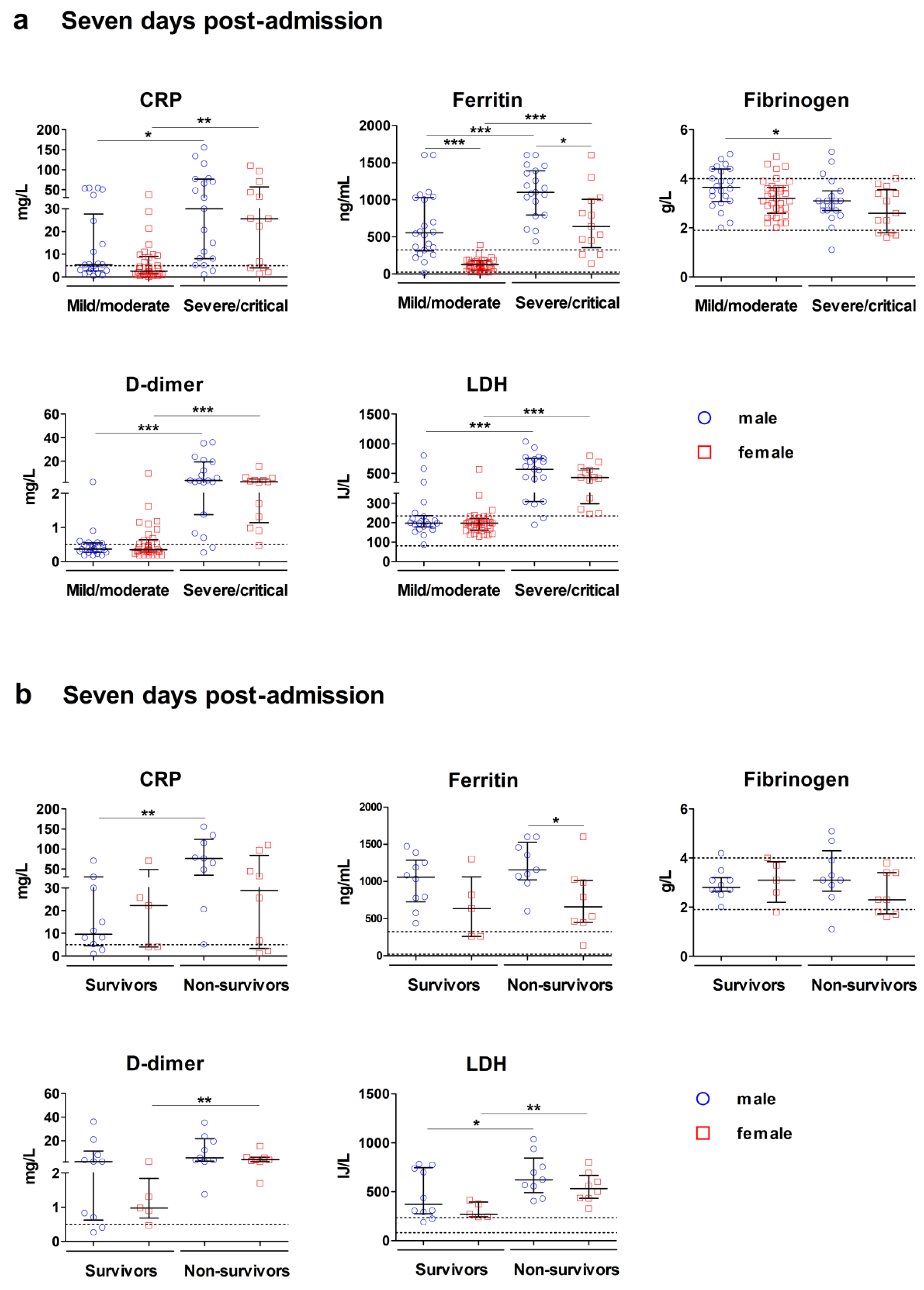 Preprints 207730 g002