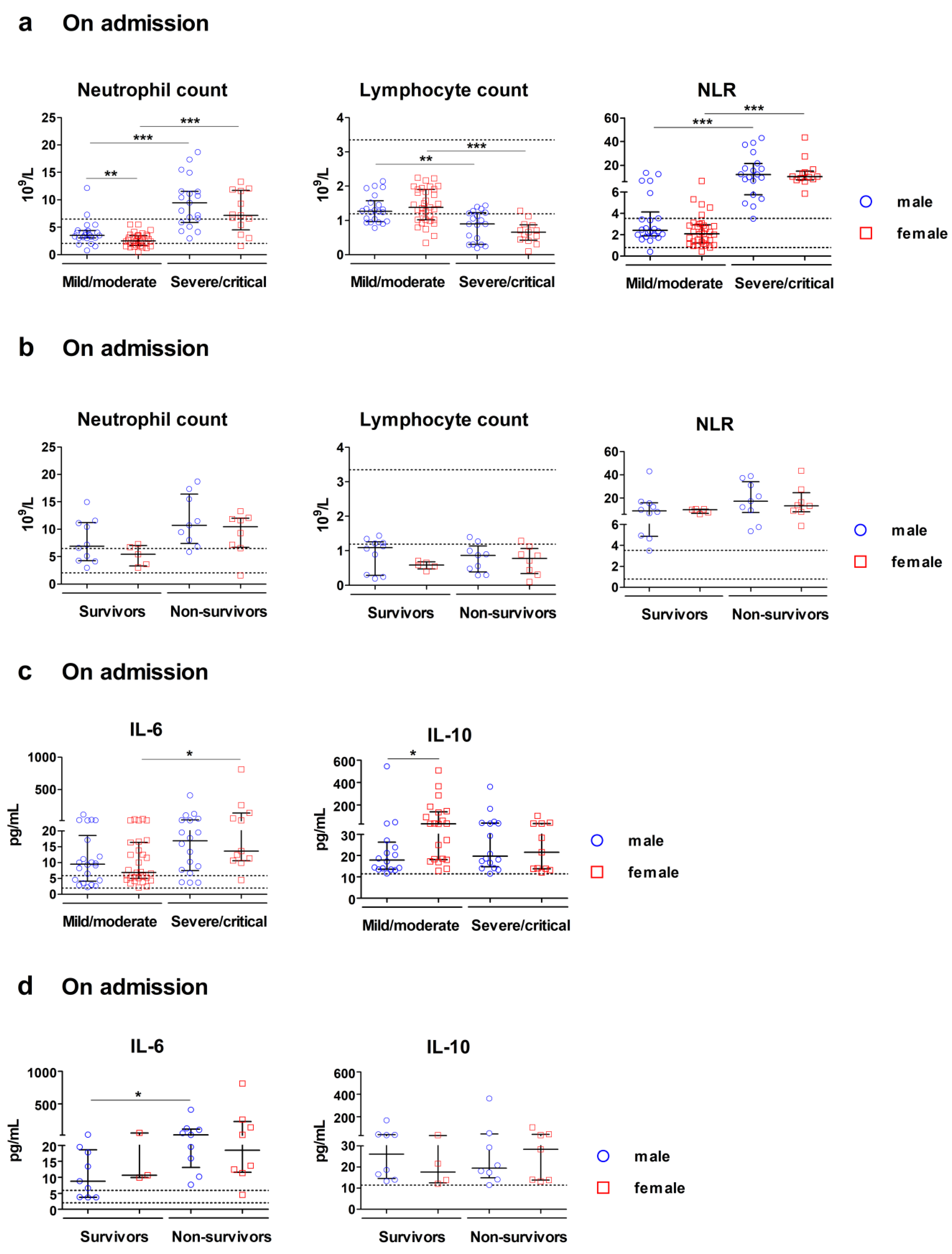 Preprints 207730 g003