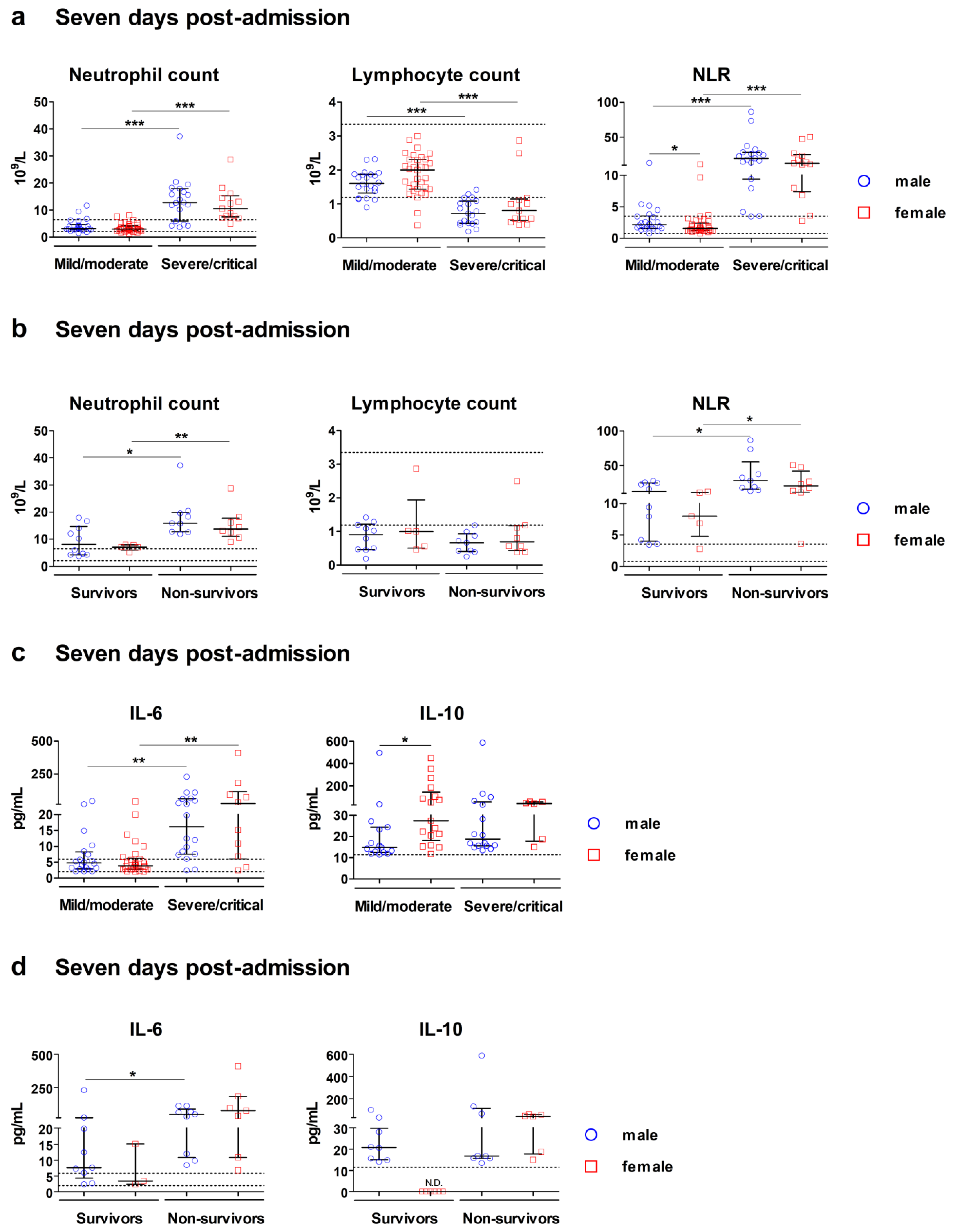 Preprints 207730 g004