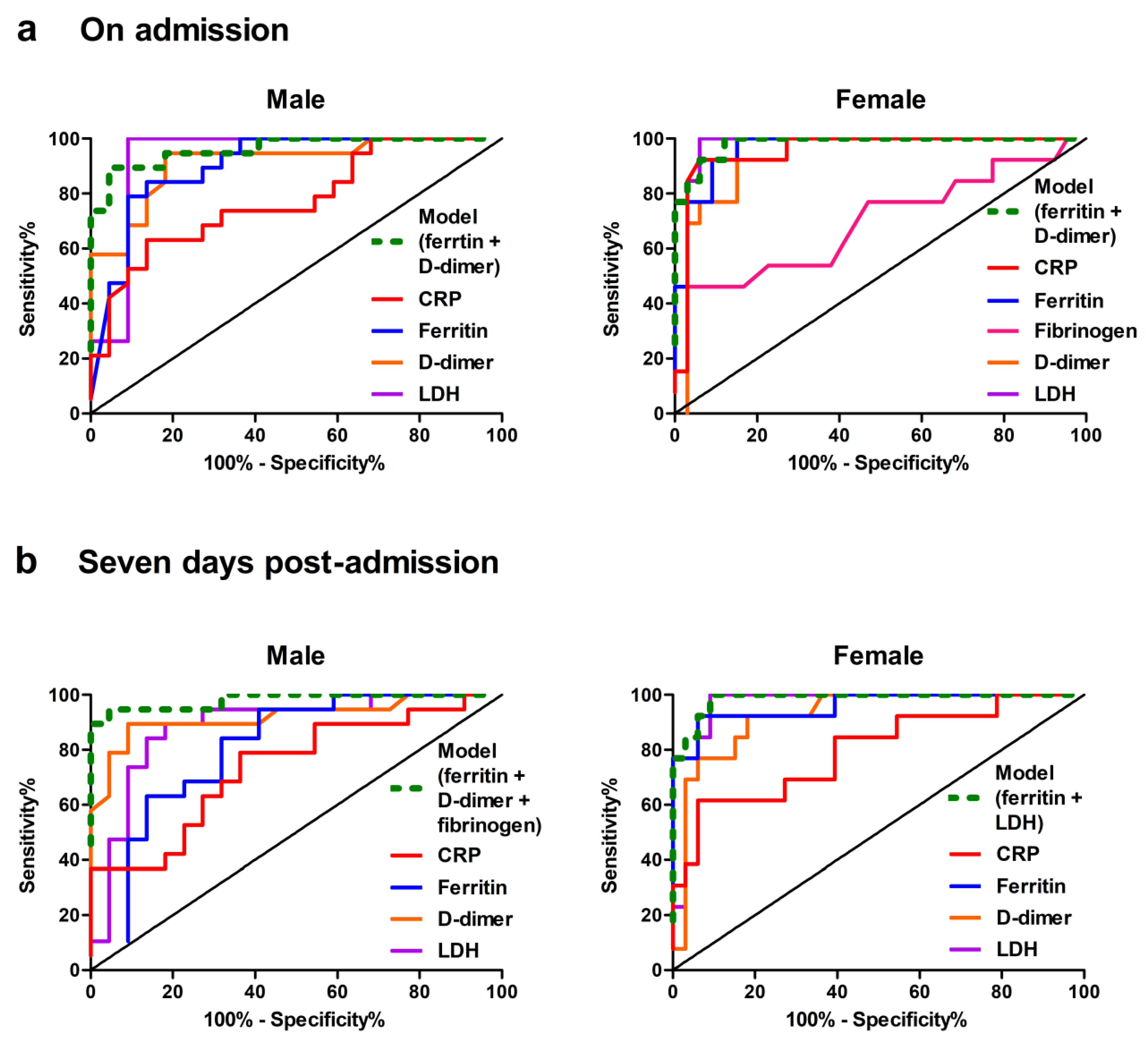 Preprints 207730 g005