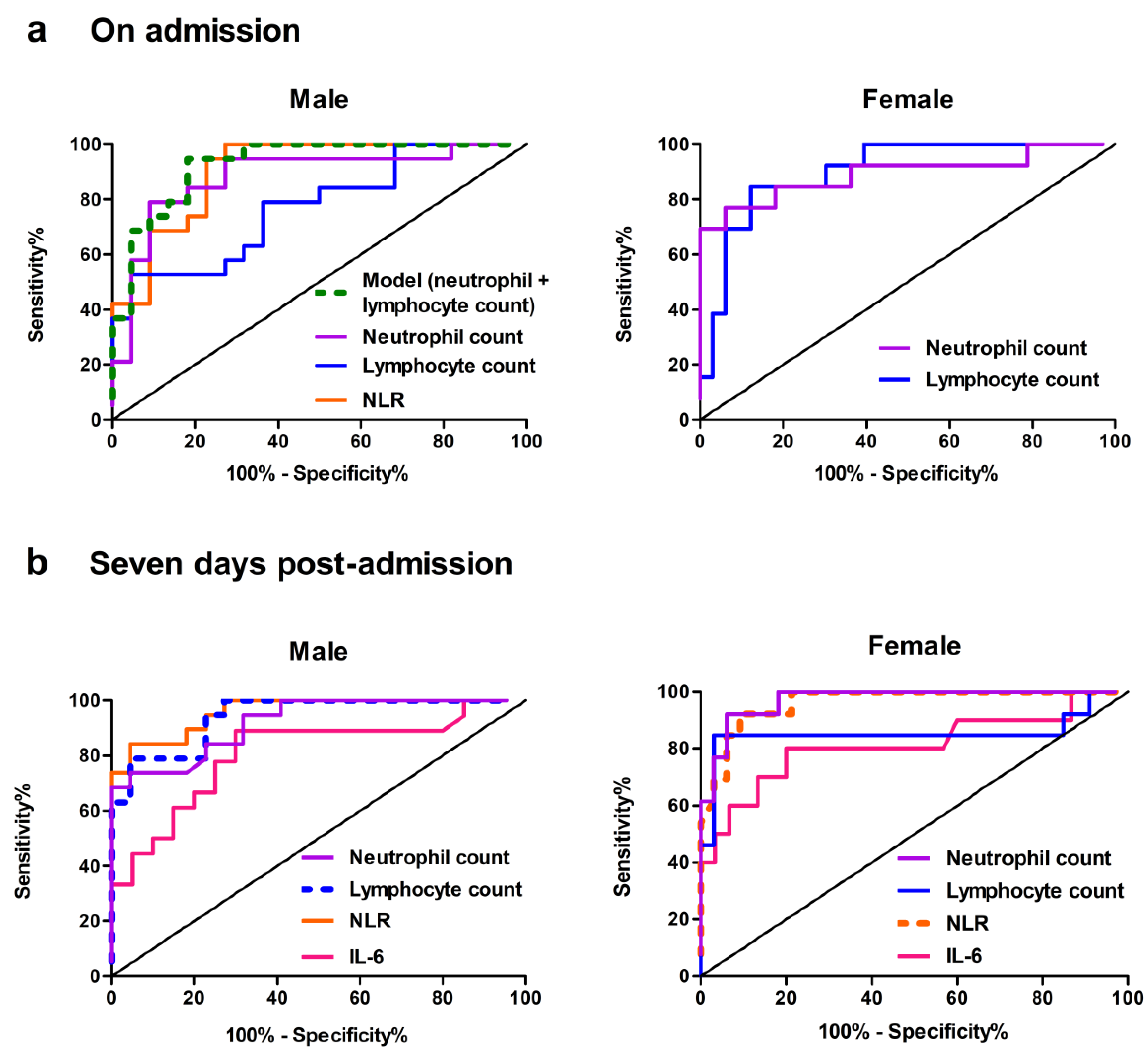 Preprints 207730 g006