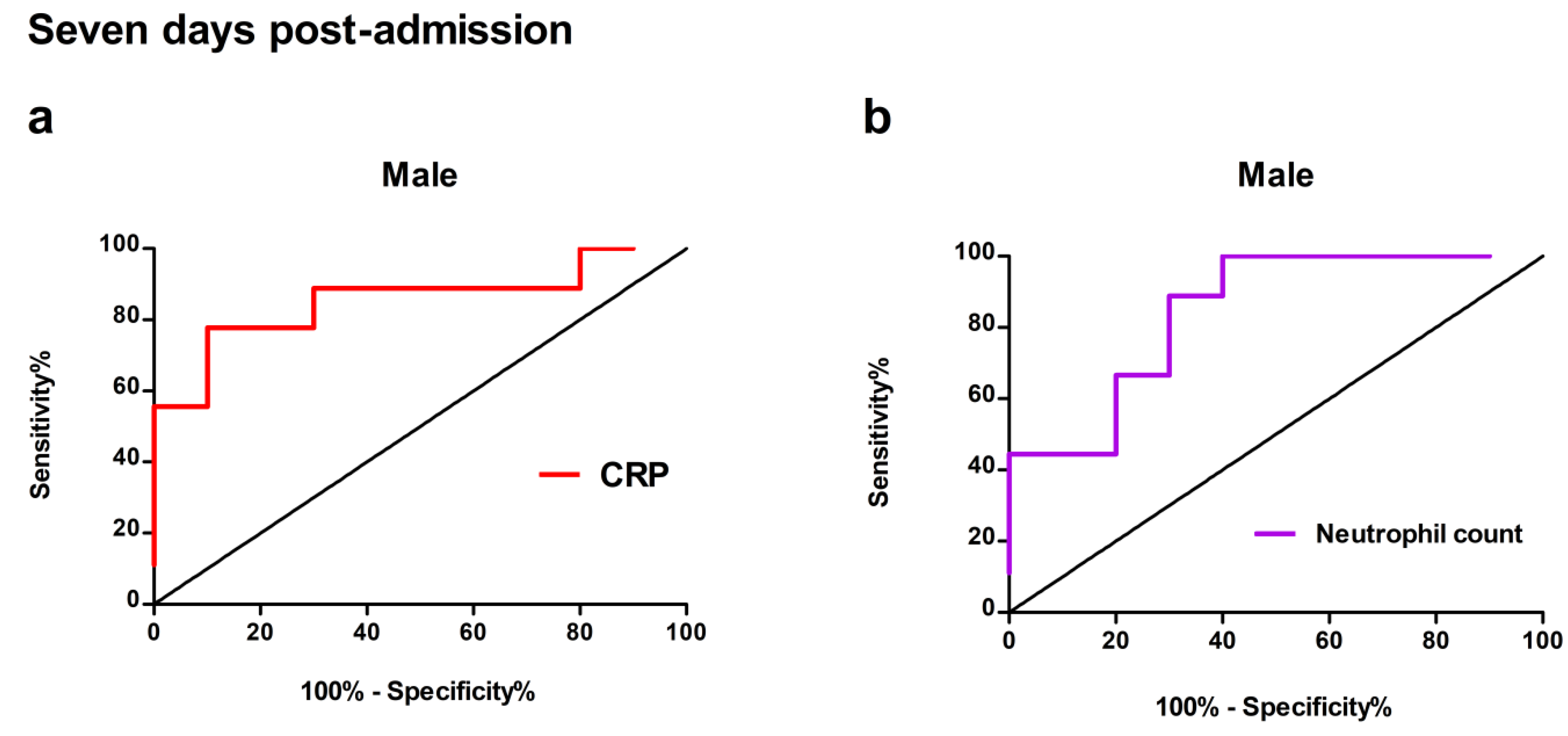 Preprints 207730 g007