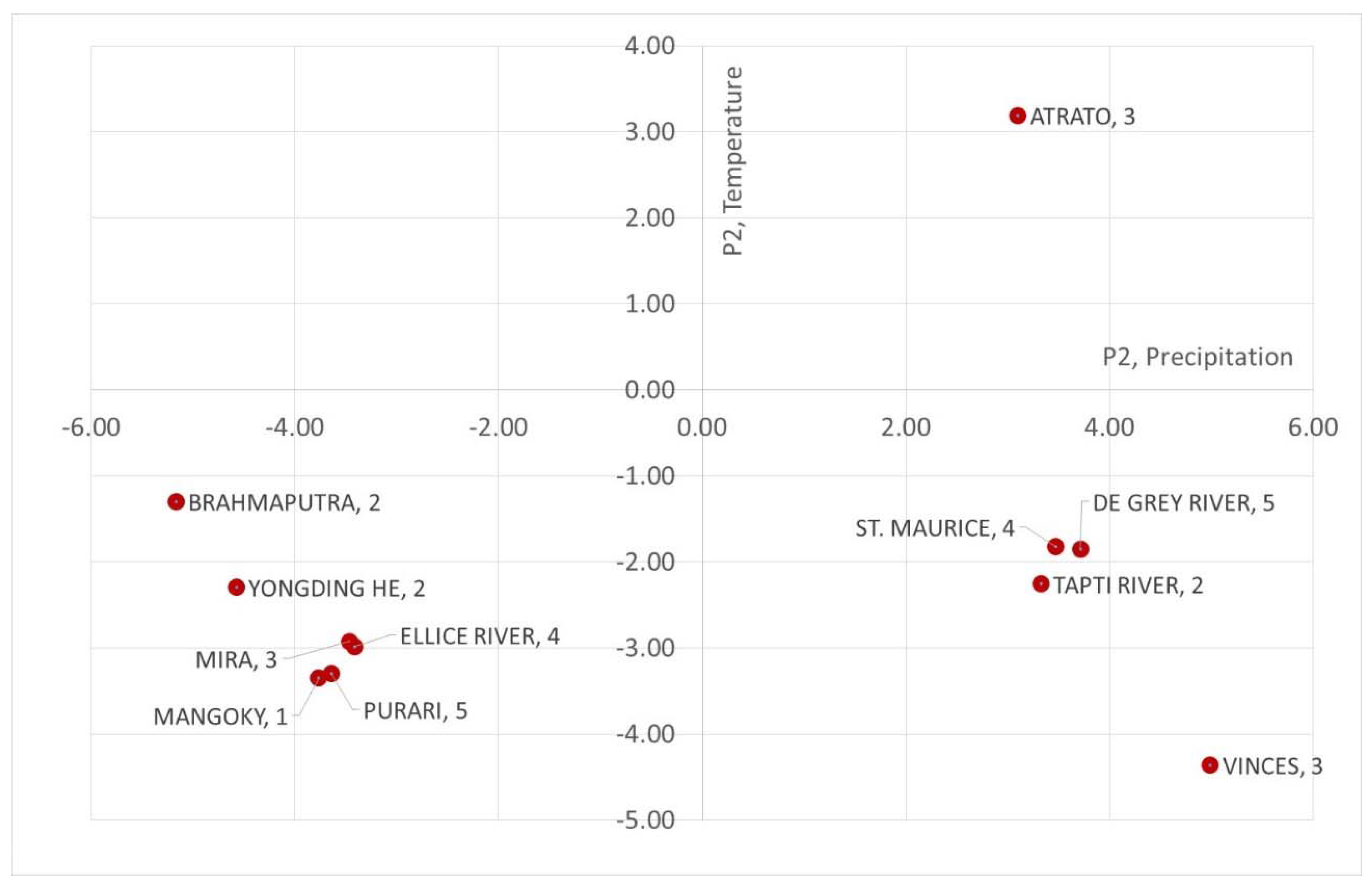 Preprints 80898 g008