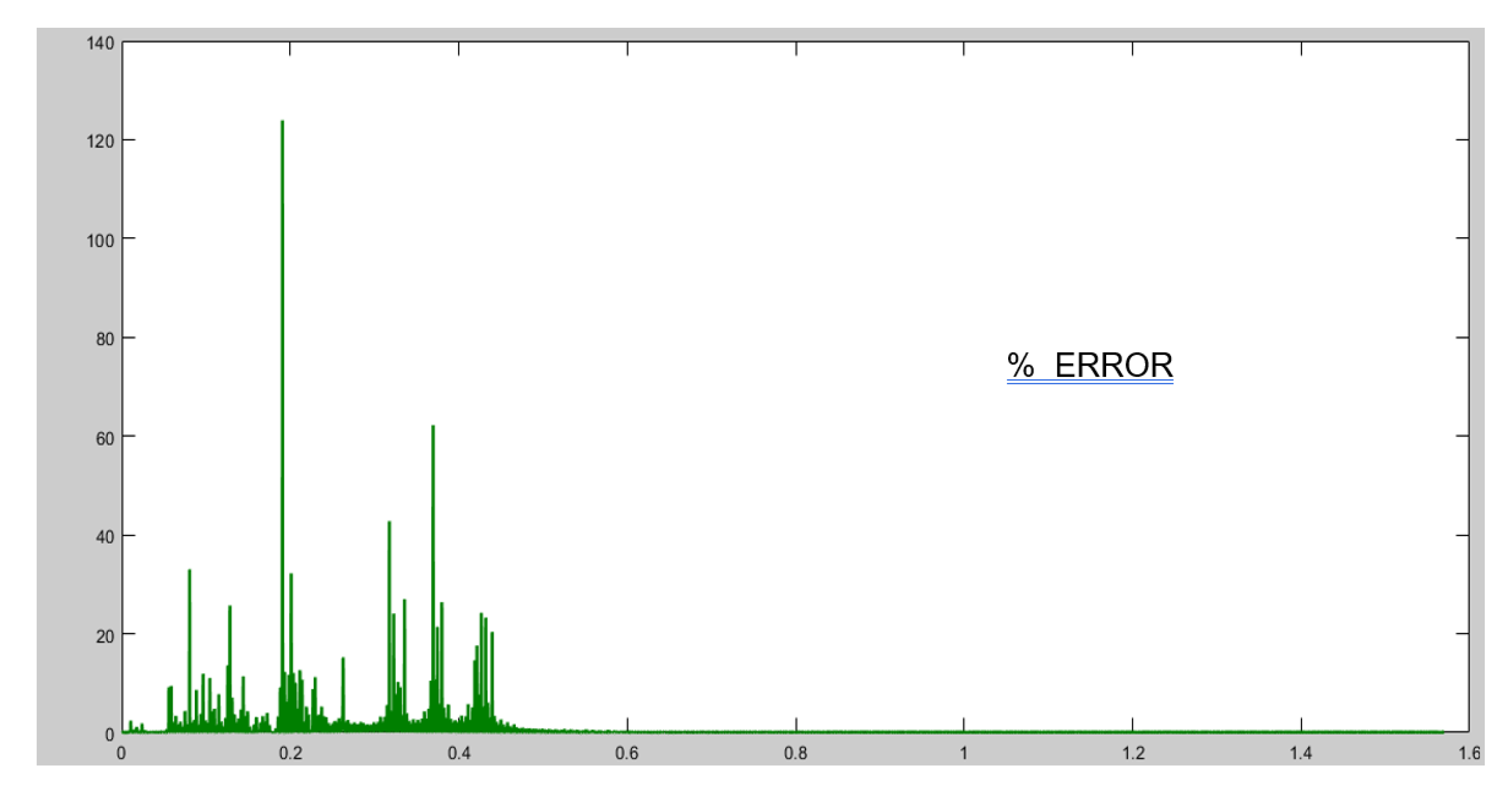 Preprints 207263 g011