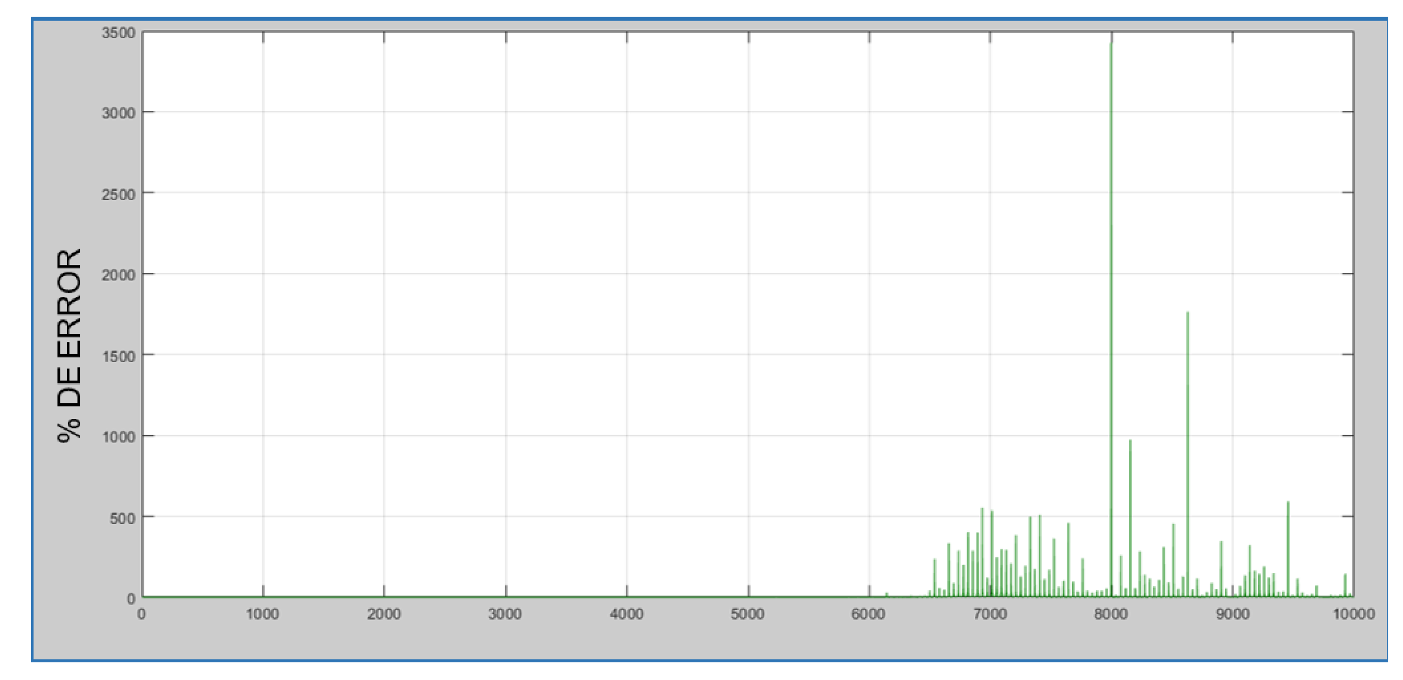 Preprints 207263 g016