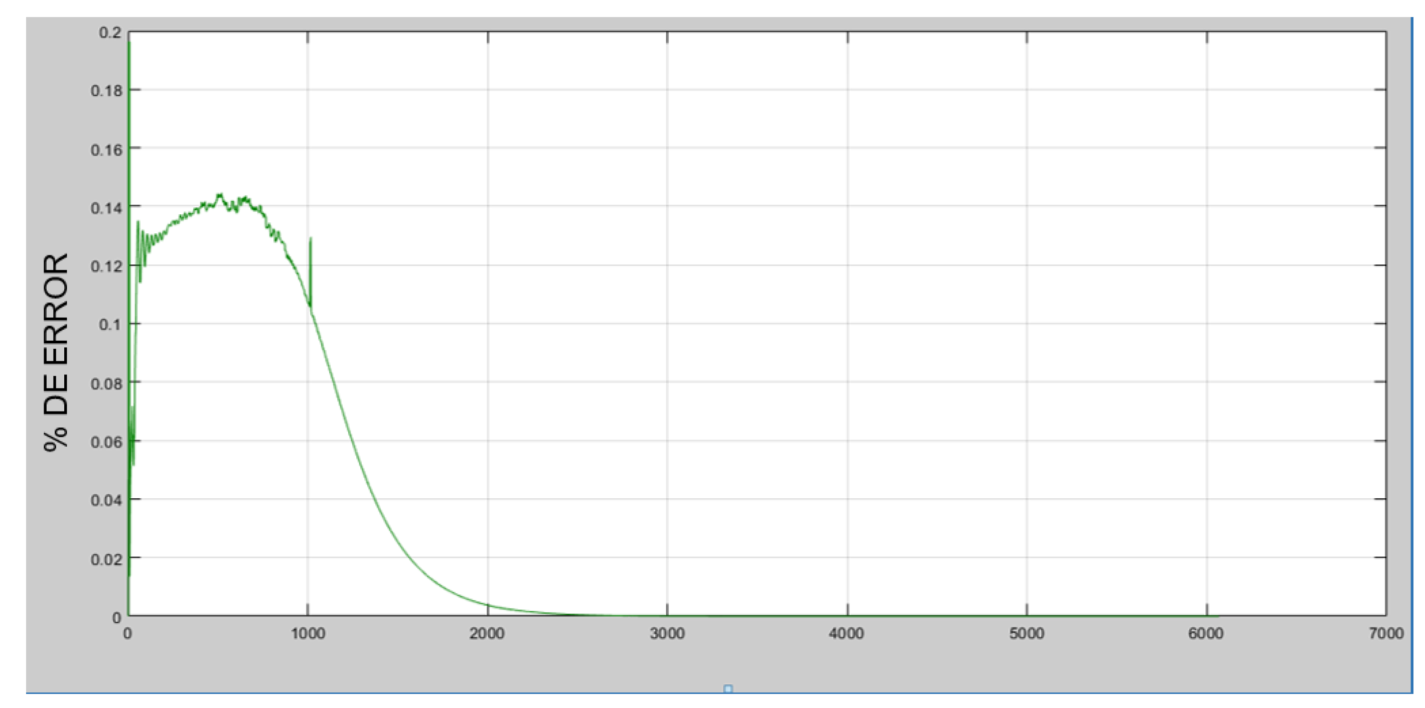 Preprints 207263 g018