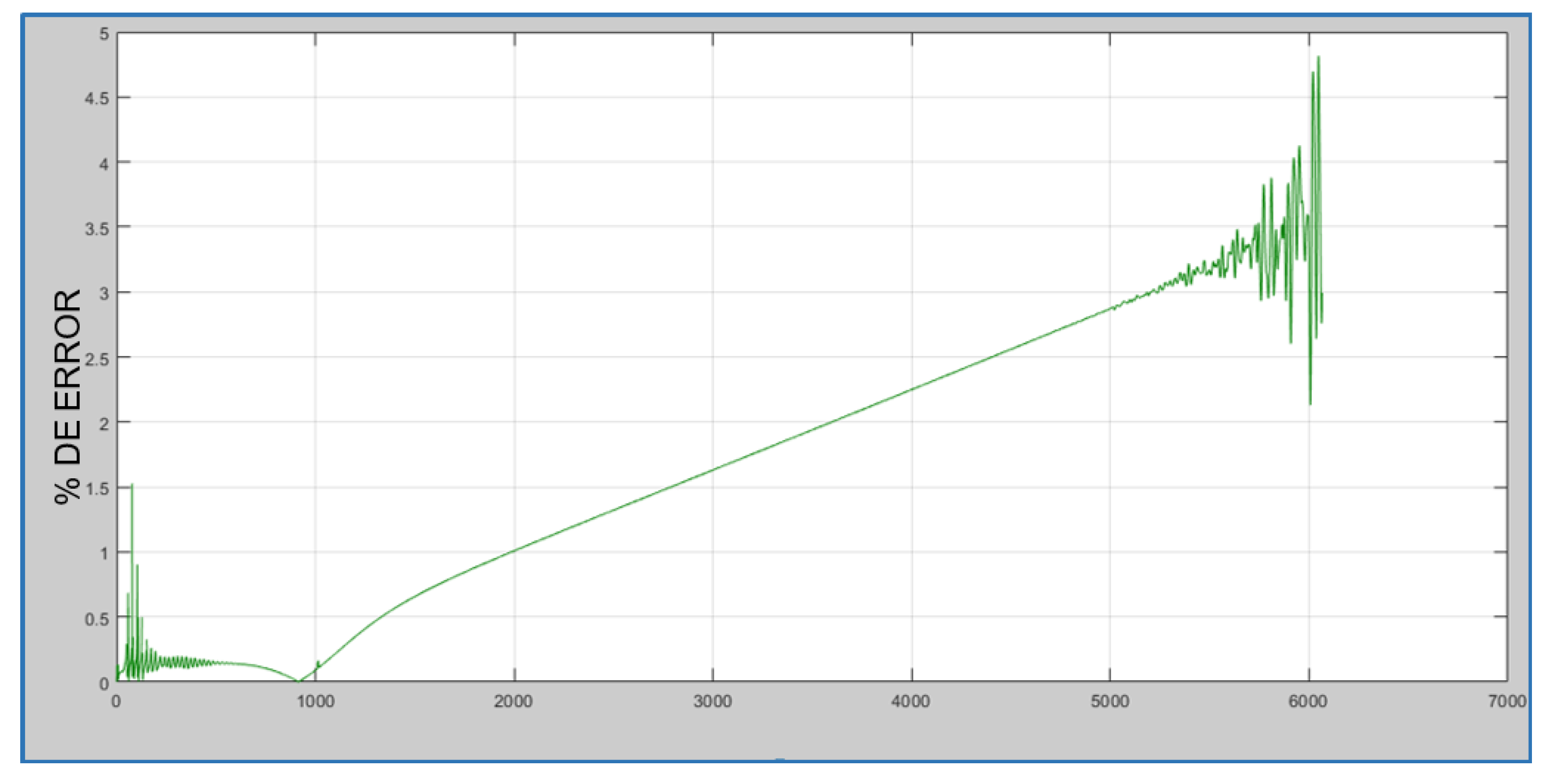 Preprints 207263 g020