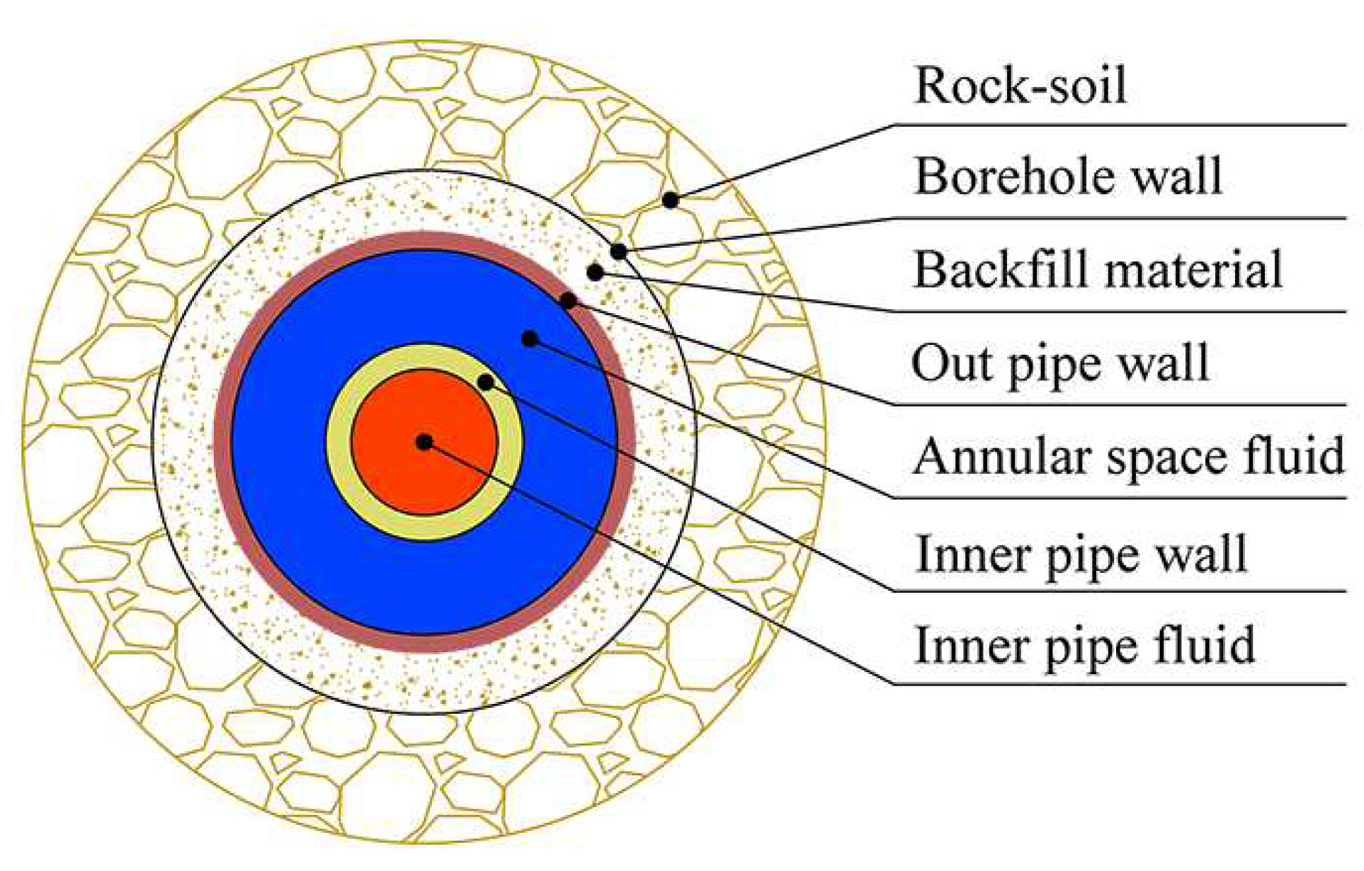 Preprints 83692 g002