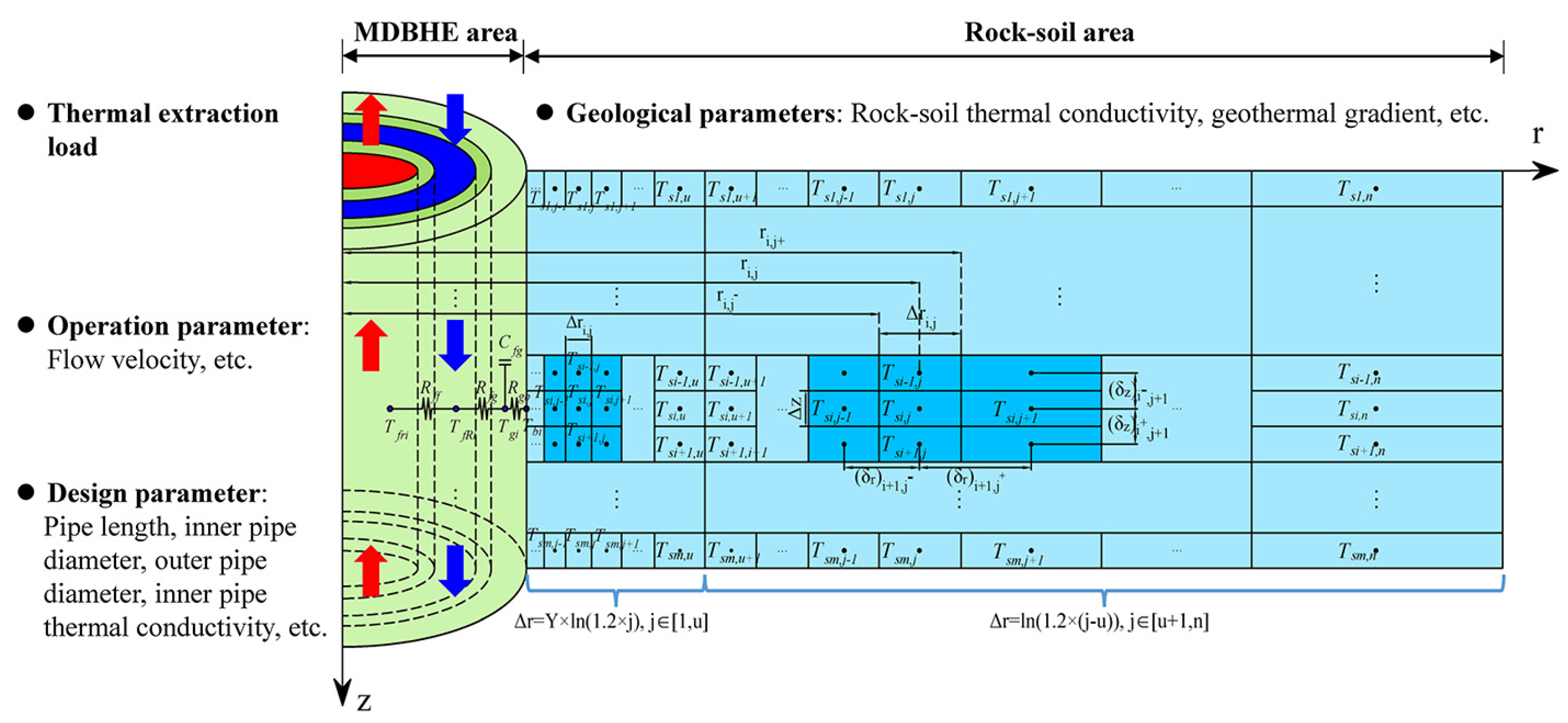 Preprints 83692 g003