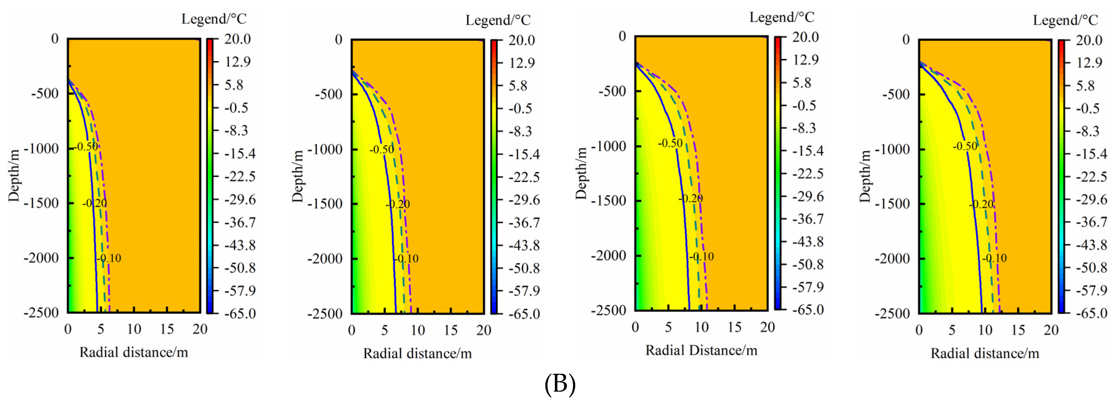 Preprints 83692 g004b